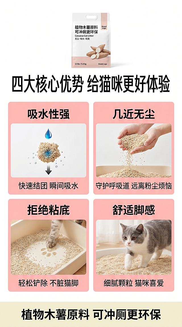 [第2屏] 核心卖点四宫格展示，四大优势分块呈现。本屏使用【图5】作为参考构图。
[氛围/风格] 清新简约产品风，浅柔底色，干净清晰图文排版。
[元素布局] 顶部大标题区，下方平均分为四个方形格子，每个格子展示一个核心卖点，保留产品包装整体在顶部，产品包装文字信息与【图5】保持一致。四个格子分别展示：吸水性强、几近无尘、拒绝粘底、舒适脚感，每个格子配对应实景小图。
[光影质感] 均匀柔光，每个卖点区块清晰区分，没有过曝过暗。
[配色色系] 全局底色 #FFFFFF；主色浅粉色块；辅助色黑色文字，米白背景。
[视角构图] 正面排版，网格分区，阅读从上到下，从左到右自然流畅。
[文字版式] 顶部长标题「四大核心优势 给猫咪更好体验」，每个格子配短标题说明，文字清晰可读，大小适合手机端观看。底部总结信息条「植物木薯原料 可冲厕更环保」。
[比例分辨率] 9:16 竖版比例，4K分辨率，文字清晰可辨，高清画质。
[负向提示词] 格子变形，文字错乱，配色杂乱，产品模糊，水印