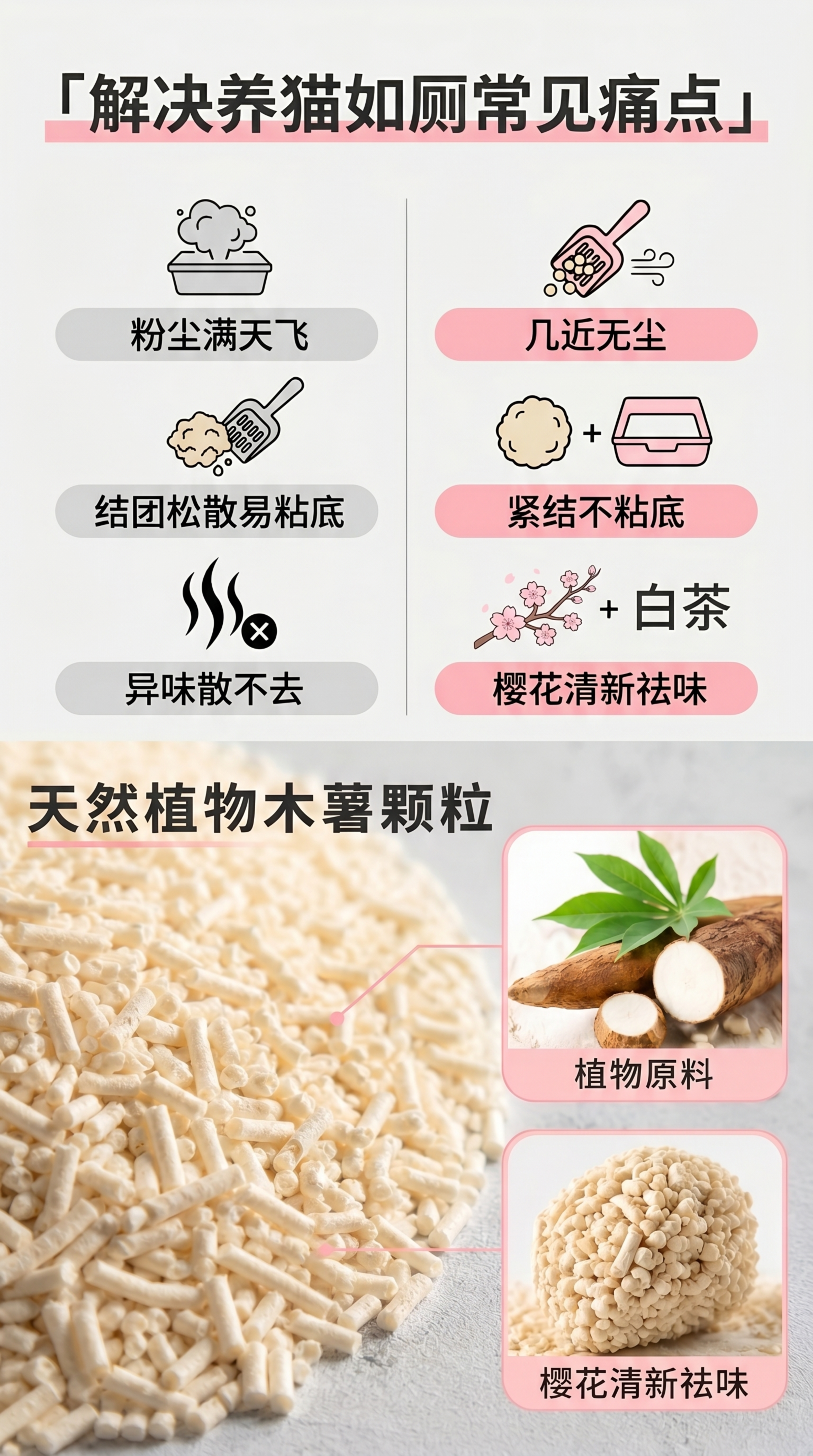 [第2屏] 痛点对比页-传统猫砂问题与樱花白茶猫砂解决对比。本… - 图片创意预览