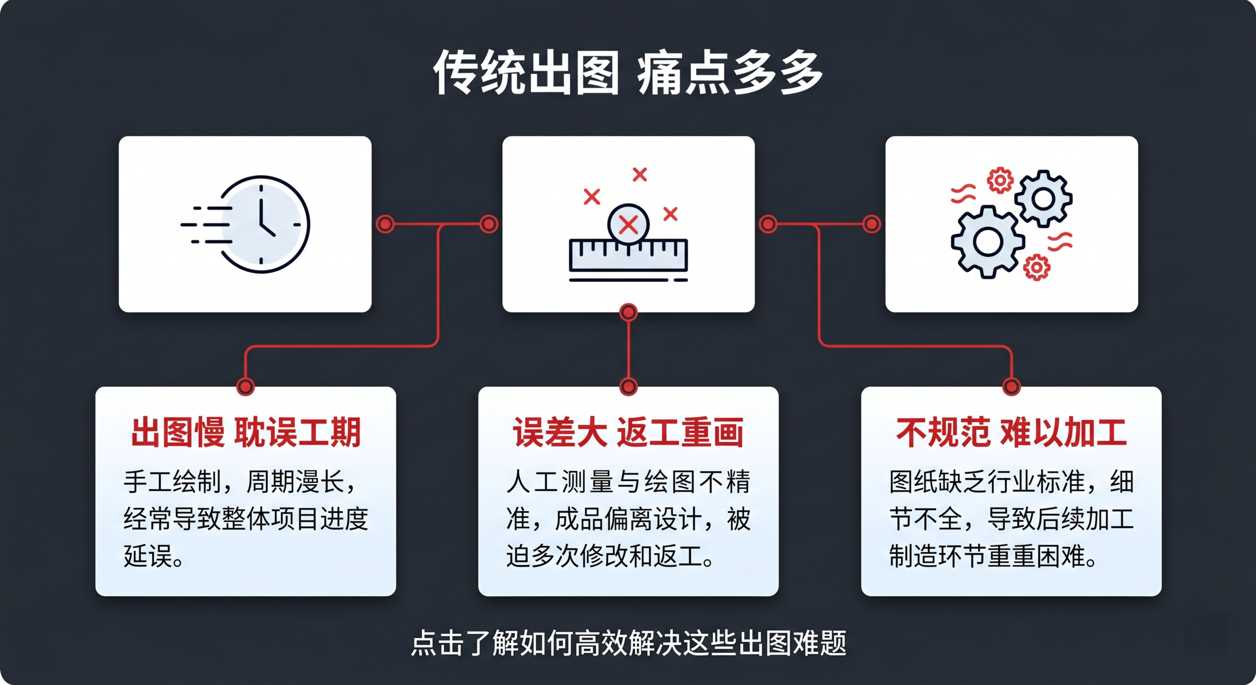 [第2屏] 痛点直击页-传统出图常见问题梳理，无需展示产品图。… - 图片创意预览