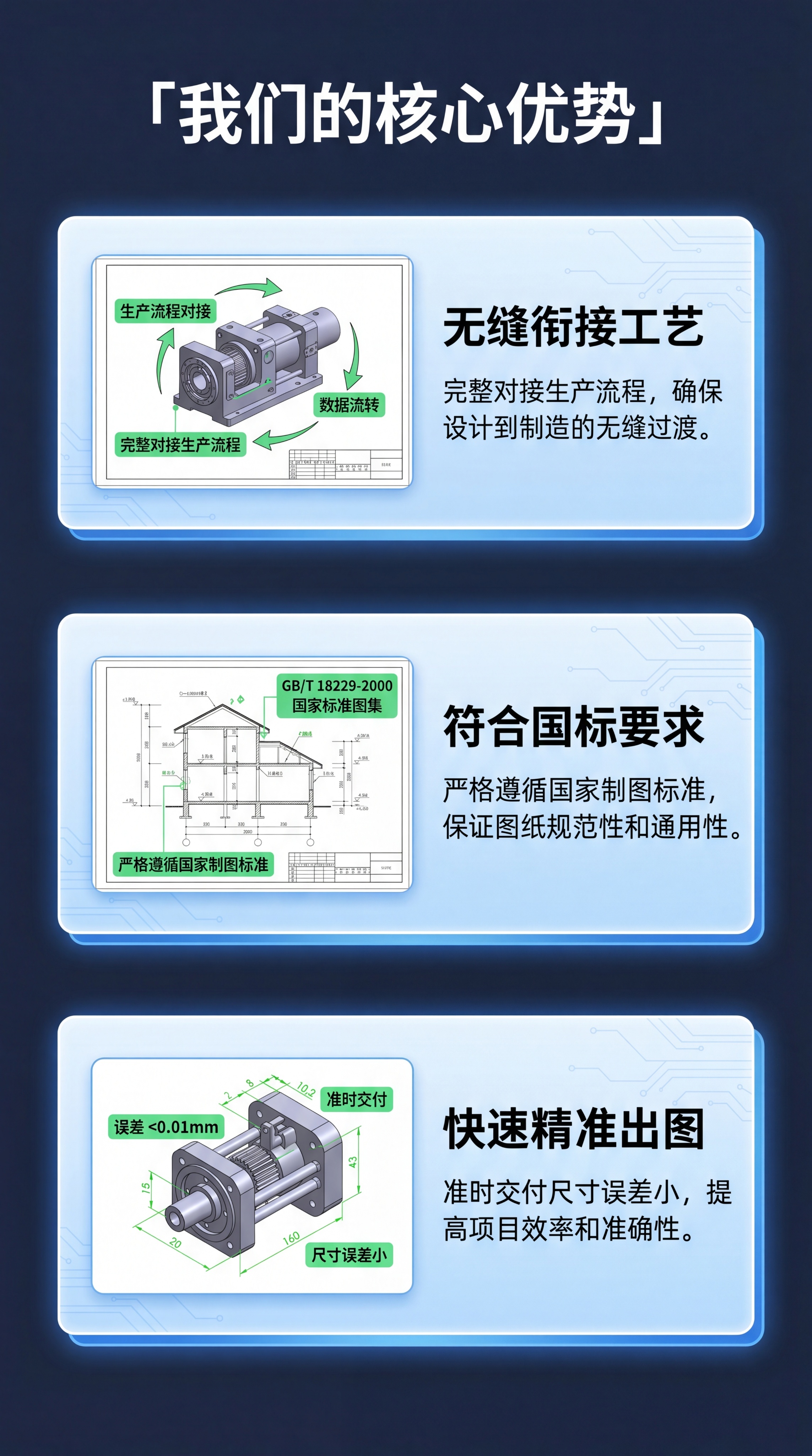[第3屏] 核心卖点总览页-专业CAD出图三大核心优势。 [氛… - 图片创意预览