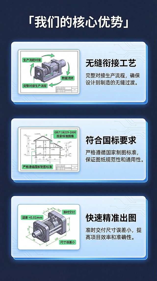 [第3屏] 核心卖点总览页-专业CAD出图三大核心优势。
[氛围/风格] 专业科技风，深蓝背景，清晰卡片分区
[元素布局] 顶部大标题，中部三分区卡片，每个卡片展示一个核心卖点，每个卖点配小图纸缩略图展示案例
[光影质感] 卡片立体光影，每个卡片独立光影层次，文字突出清晰
[配色色系] 全局底色 #1E293B，主色深蓝，辅助色绿色标注，白色文字，浅蓝色卡片背景
[视角构图] 顶部标题，中部三卡上下排列，信息层级清晰
[文字版式] 主标题「我们的核心优势」，三个卖点分别：「无缝衔接工艺」标注说明完整对接生产流程，「符合国标要求」严格遵循国家制图标准，「快速精准出图」准时交付尺寸误差小，每个卖点标题加粗，说明文字简短
[比例分辨率] 9:16 竖版比例，4K分辨率，文字清晰可辨，高清画质
[负向提示词] 文字错乱，文字过小，卡片变形，水印