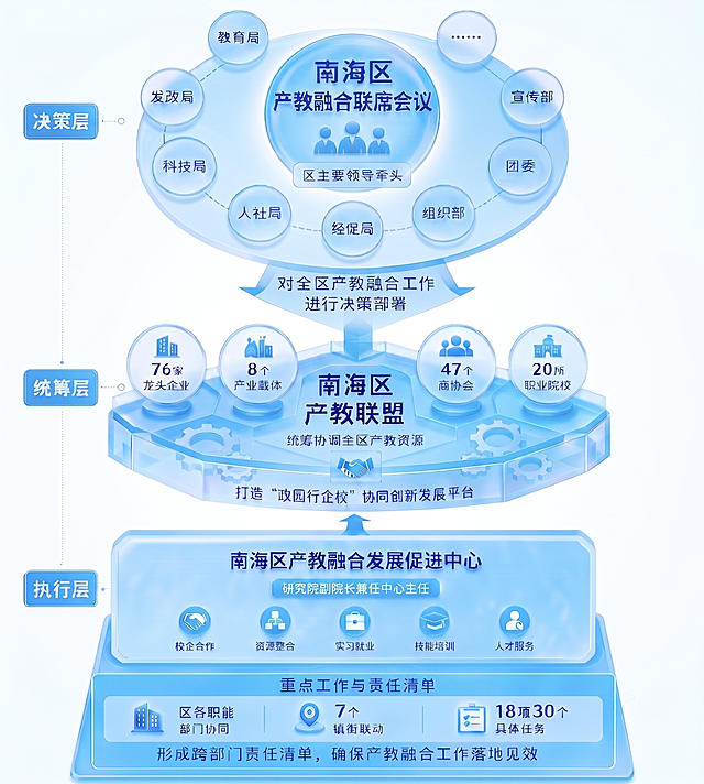 将图片整体颜色调整为浅蓝色调，保持原有排版、文字、立体感和结构不变，仅优化色彩明度与饱和度，使视觉更柔和专业