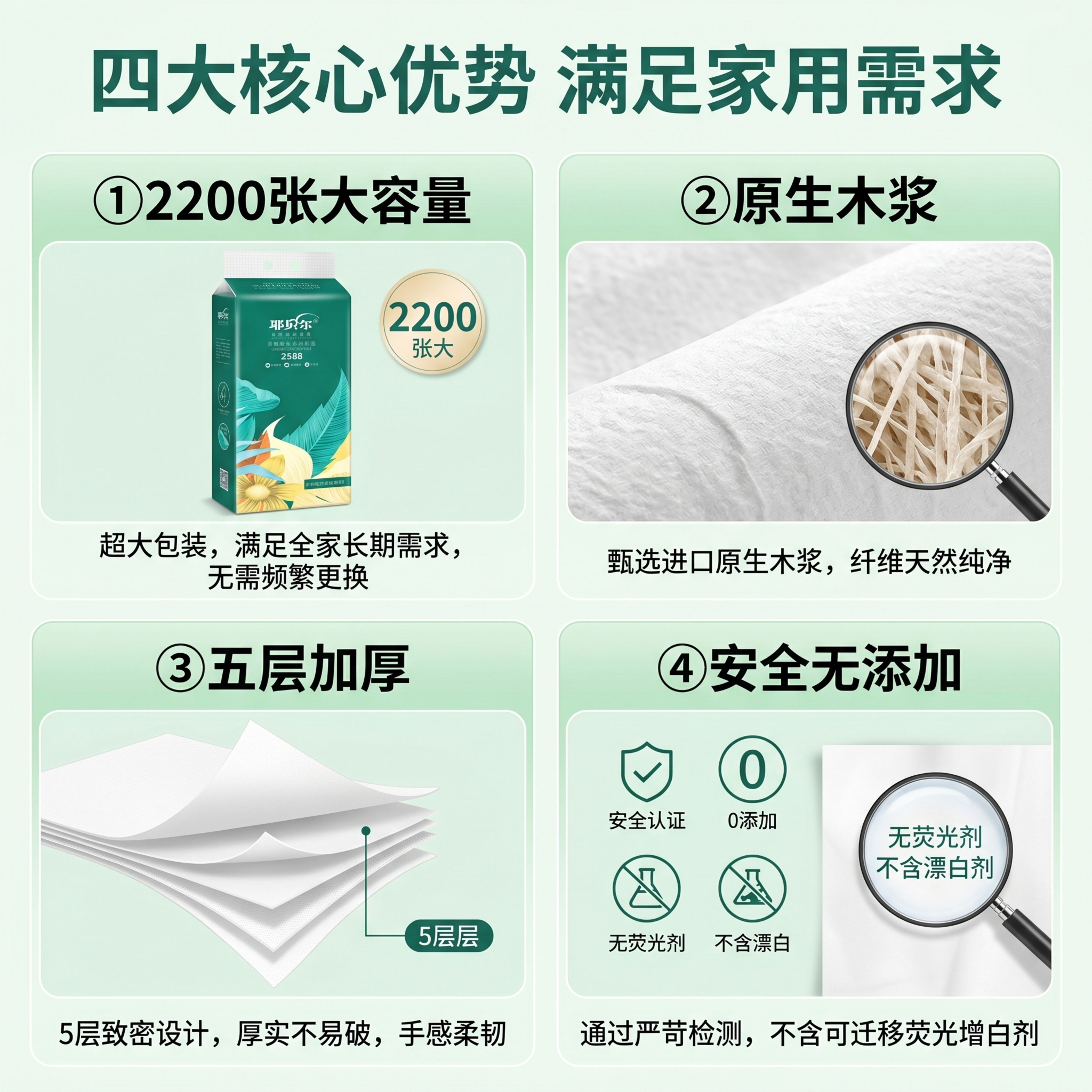 [第3屏] 核心卖点四宫格解析，本屏使用【图1】作为商品主体… - 图片创意预览
