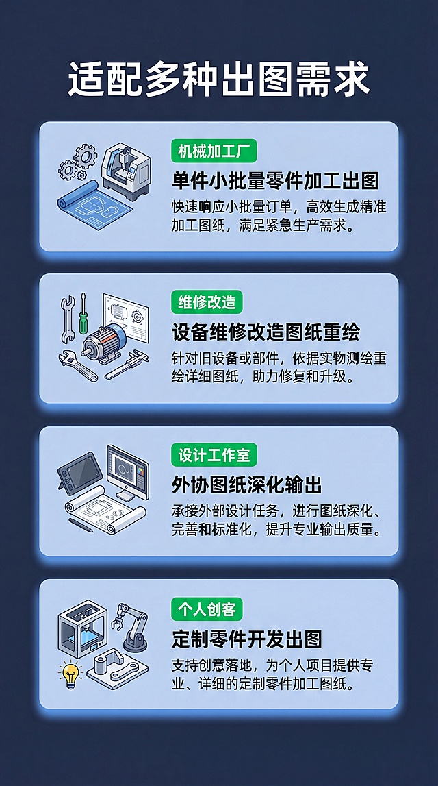 [第7屏] 适用客户场景展示，本页说明服务适配的客户群体。
[氛围/风格] 明亮场景风，专业简约设计
[元素布局] 顶部标题，中部四人群卡片排列，每个卡片配场景图标和适用说明
[光影质感] 卡片柔和阴影，整体均匀明亮，文字对比清晰
[配色色系] 全局底色 #1E293B，卡片浅蓝色背景，白色文字，绿色标签
[视角构图] 上下排列四卡片，信息清晰，不拥挤
[文字版式] 主标题「适配多种出图需求」，四个适用场景分别是：「机械加工厂」单件小批量零件加工出图，「维修改造」设备维修改造图纸重绘，「设计工作室」外协图纸深化输出，「个人创客」定制零件开发出图，每个场景简短说明，清晰易读
[比例分辨率] 9:16 竖版比例，4K分辨率，文字清晰可辨，高清画质
[负向提示词] 文字错乱，卡片变形，水印