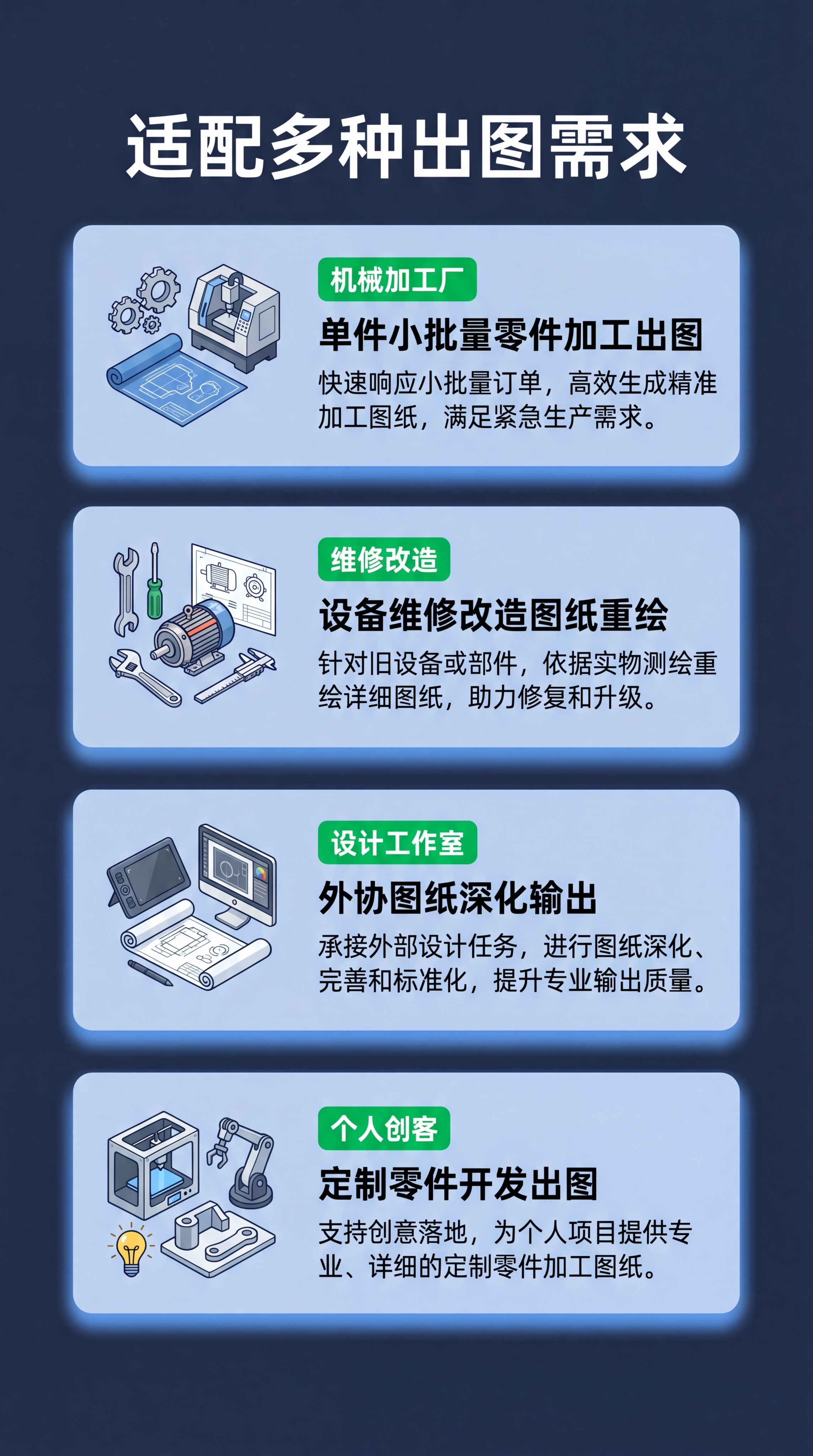 [第7屏] 适用客户场景展示，本页说明服务适配的客户群体。 [… - 图片创意预览