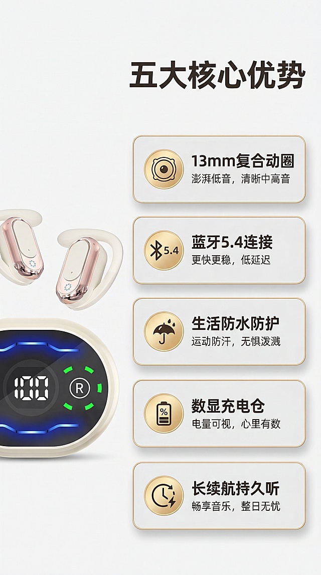 [第2屏] OWS蓝牙耳机核心卖点总览页，充电仓带数显屏幕。本屏使用【图1】作为产品主体参考。
[氛围/风格] 简约商务科技风，信息层级清晰，专业可信。
[元素布局] 左侧大尺寸展示带数显充电仓的产品整体，右侧分为五个卡片区域，每个卡片对应一个核心卖点，卡片带有简洁圆角图标；所有产品结构、外观、颜色与参考图保持一致。
[光影质感] 均匀柔和布光，产品清晰突出，卡片与背景有自然阴影层次。
[配色色系] 全局底色 #F5F5F5，主色深灰黑标题，辅助色浅灰卡片，金色点缀装饰。
[视角构图] 左图右文版式，产品在左，卖点在右，视觉平衡，阅读流畅。
[文字版式] 顶部大标题「五大核心优势」，五个卖点分别为：13mm复合动圈、蓝牙5.4连接、生活防水防护、数显充电仓、长续航持久听，每个卖点配图标和短句说明，文字清晰，不遮挡产品。
[比例分辨率] 9:16竖版比例，4K分辨率，文字清晰可辨，高清画质。
[负向提示词] 产品变形，颜色偏差，文字错乱，图标模糊，背景杂乱
