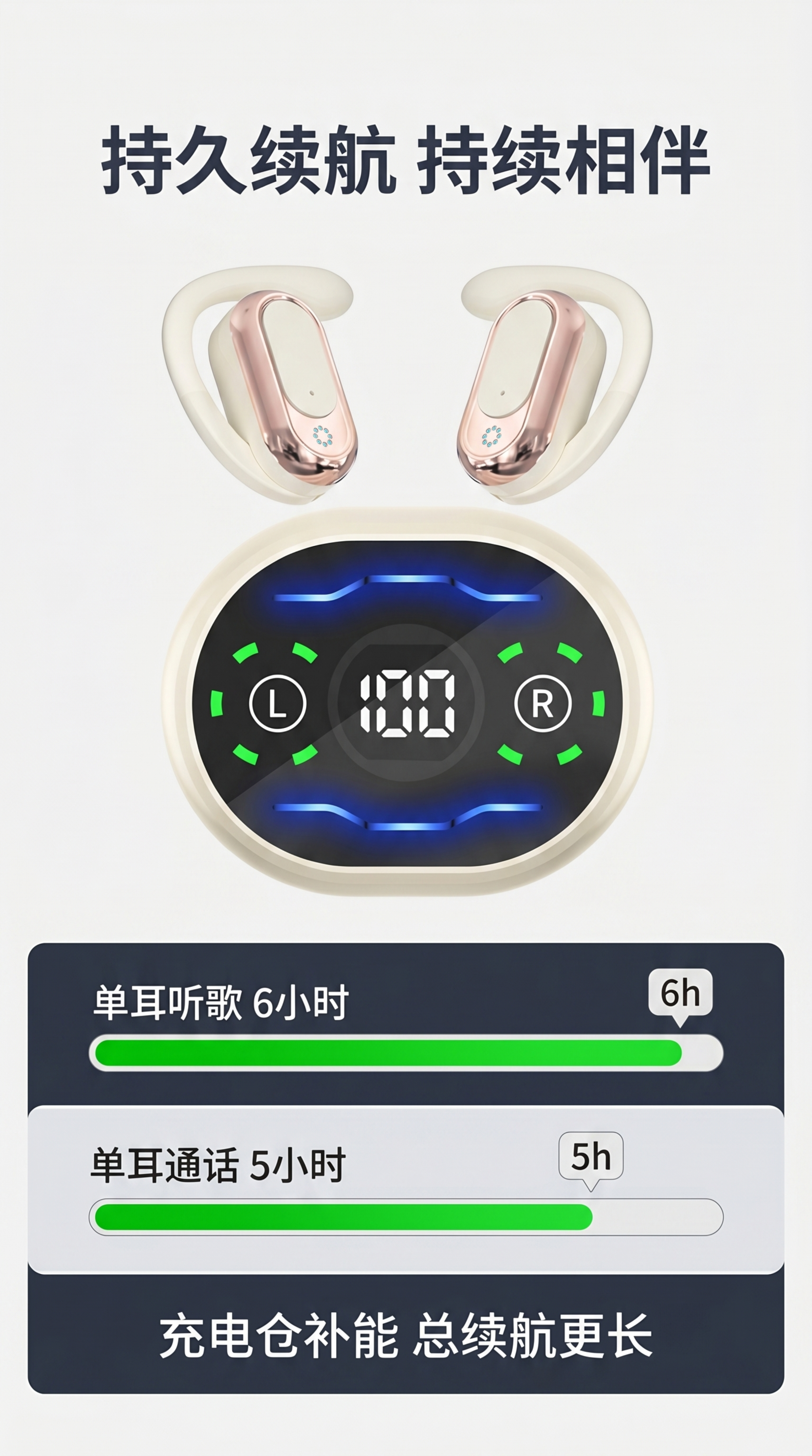 [第7屏] 续航能力可视化展示，呈现听歌6小时、通话5小时续航… - 图片创意预览