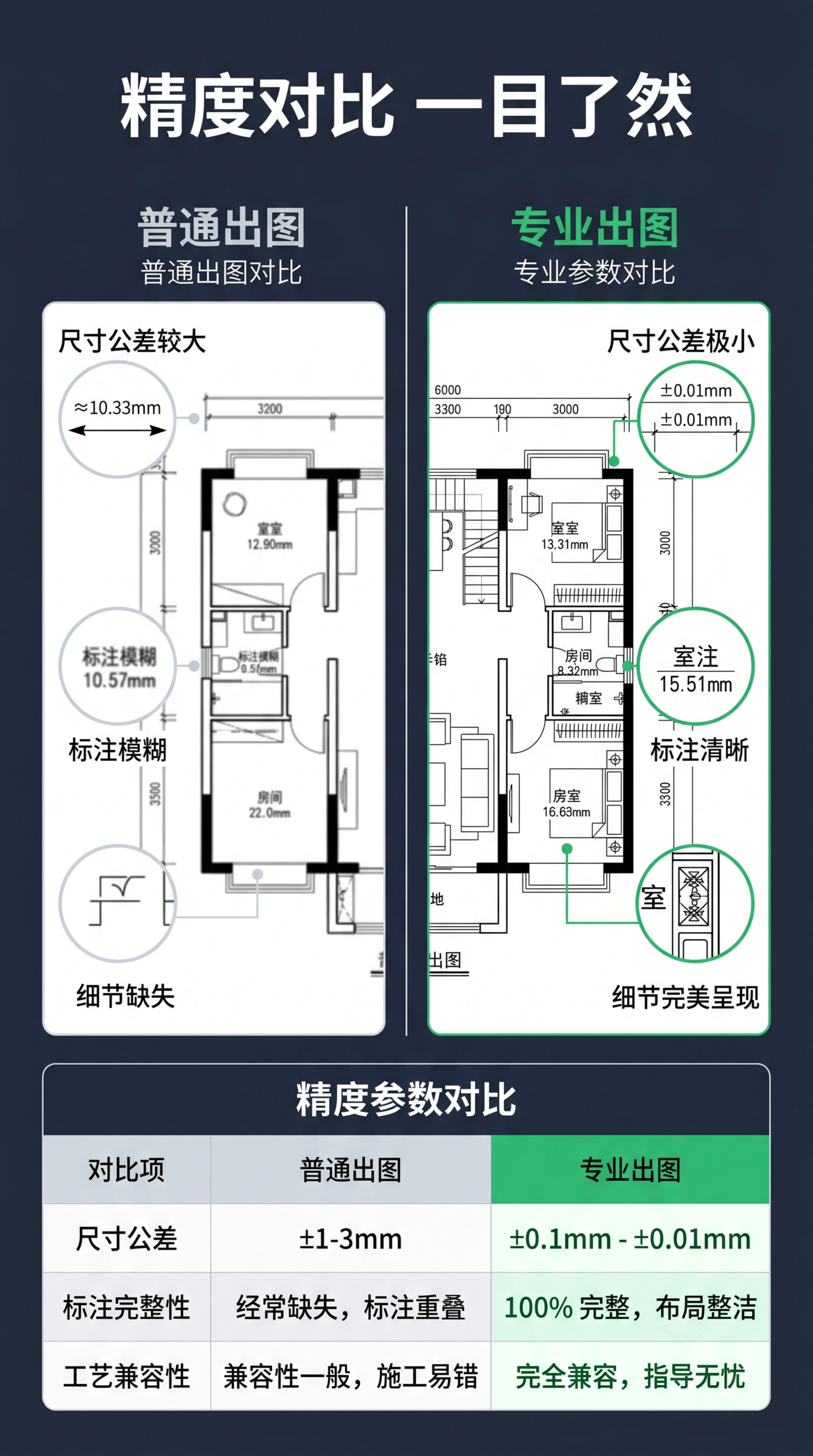 [第5屏] 出图精度对比-常规出图与专业出图精度对比。 [氛围… - 图片创意预览