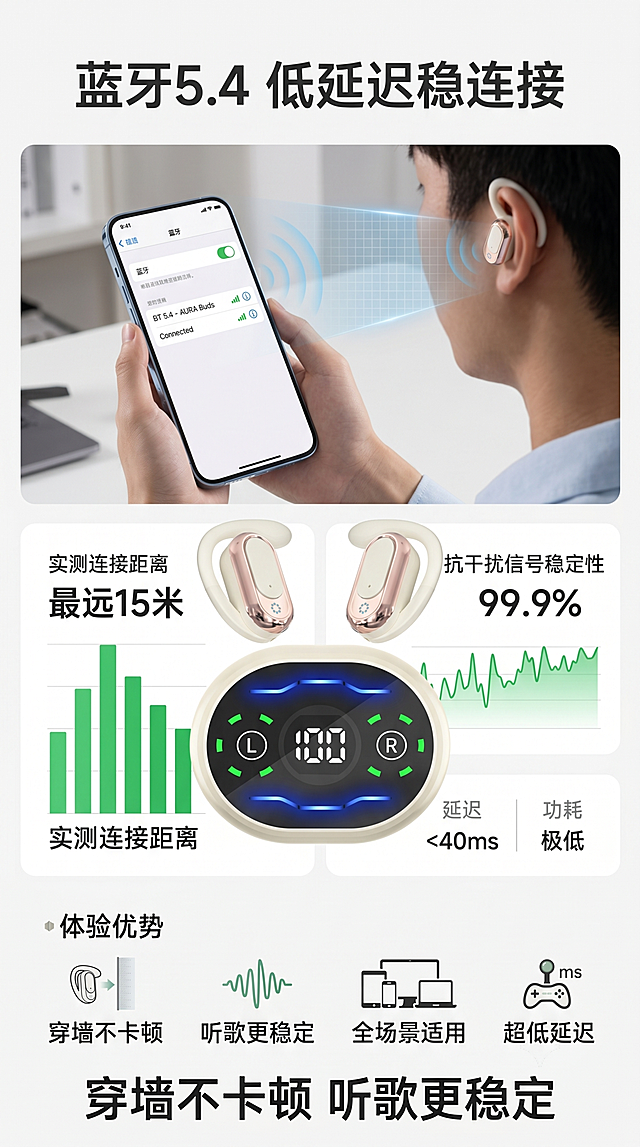 [第4屏] 核心功能实测页，验证蓝牙5.4连接稳定性。本屏使用【图1】作为产品主体。
[氛围/风格] 客观实测科技风，数据可视化，清晰可信。
[元素布局] 上方展示蓝牙耳机连接手机的实测场景，中部分区域展示连接信号强度可视化图表，下方说明蓝牙5.4技术带来的体验提升；产品外观和配色与参考图一致。
[光影质感] 室内自然光，产品和手机清晰锐利，图表部分干净清晰，明暗对比适中。
[配色色系] 全局底色 #F8F8F8，主色深灰标题文字，绿色信号指示，浅灰背景分区，对比清晰。
[视角构图] 上中下三段式构图，场景在上，数据图表在中，文字说明在下，阅读动线流畅。
[文字版式] 顶部主标题「蓝牙5.4 低延迟稳连接」，中部标注连接距离、抗干扰能力实测数据，底部总结体验优势「穿墙不卡顿 听歌更稳定」，文字清晰不遮挡产品主体。
[比例分辨率] 9:16竖版比例，4K分辨率，文字清晰可辨，高清画质。
[负向提示词] 数据错误，产品变形，文字模糊，图表错乱，背景杂乱