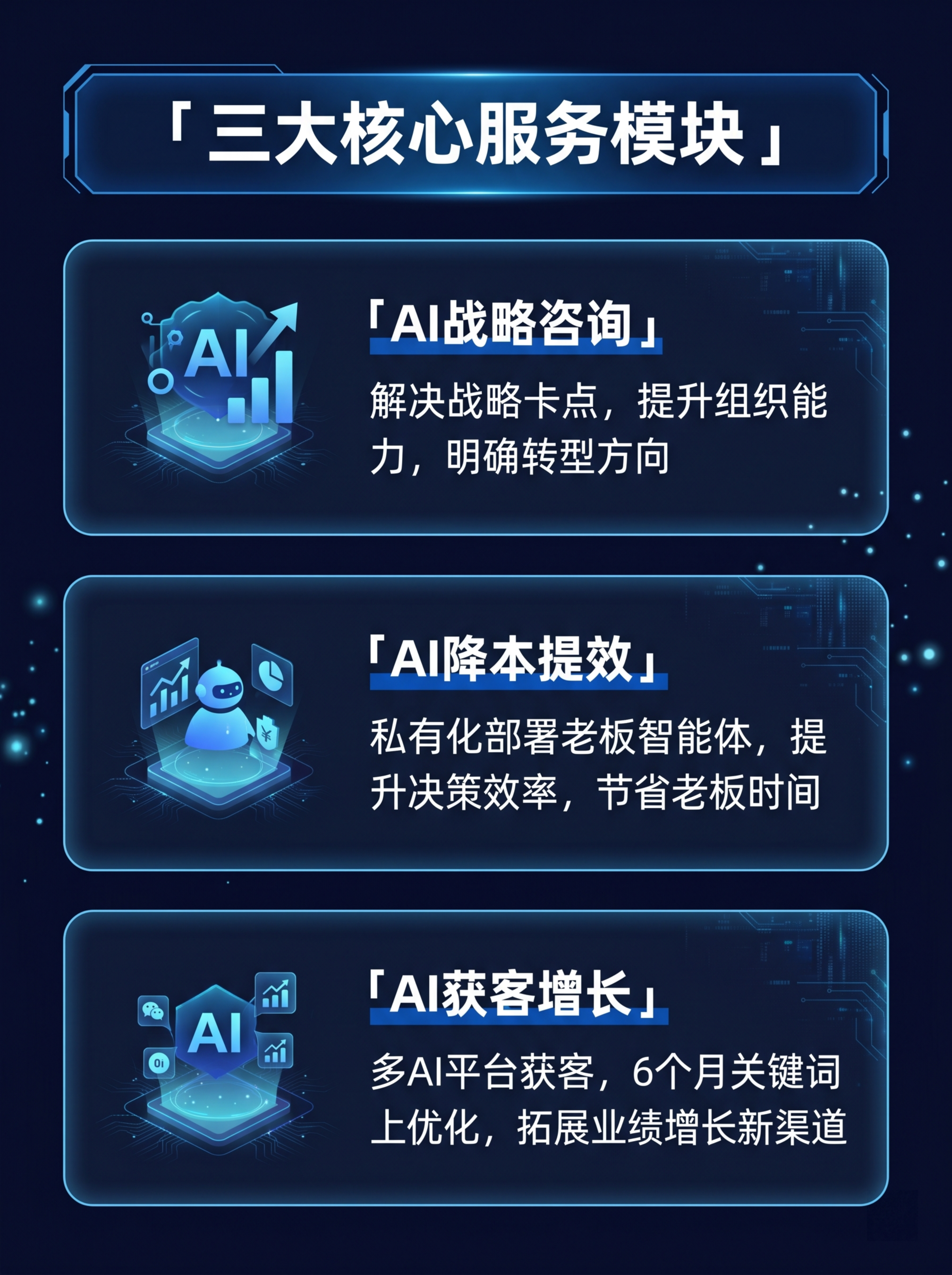 [第3屏] 服务方案拆解-HelloAI三大服务模块全景介绍。… - 图片创意预览