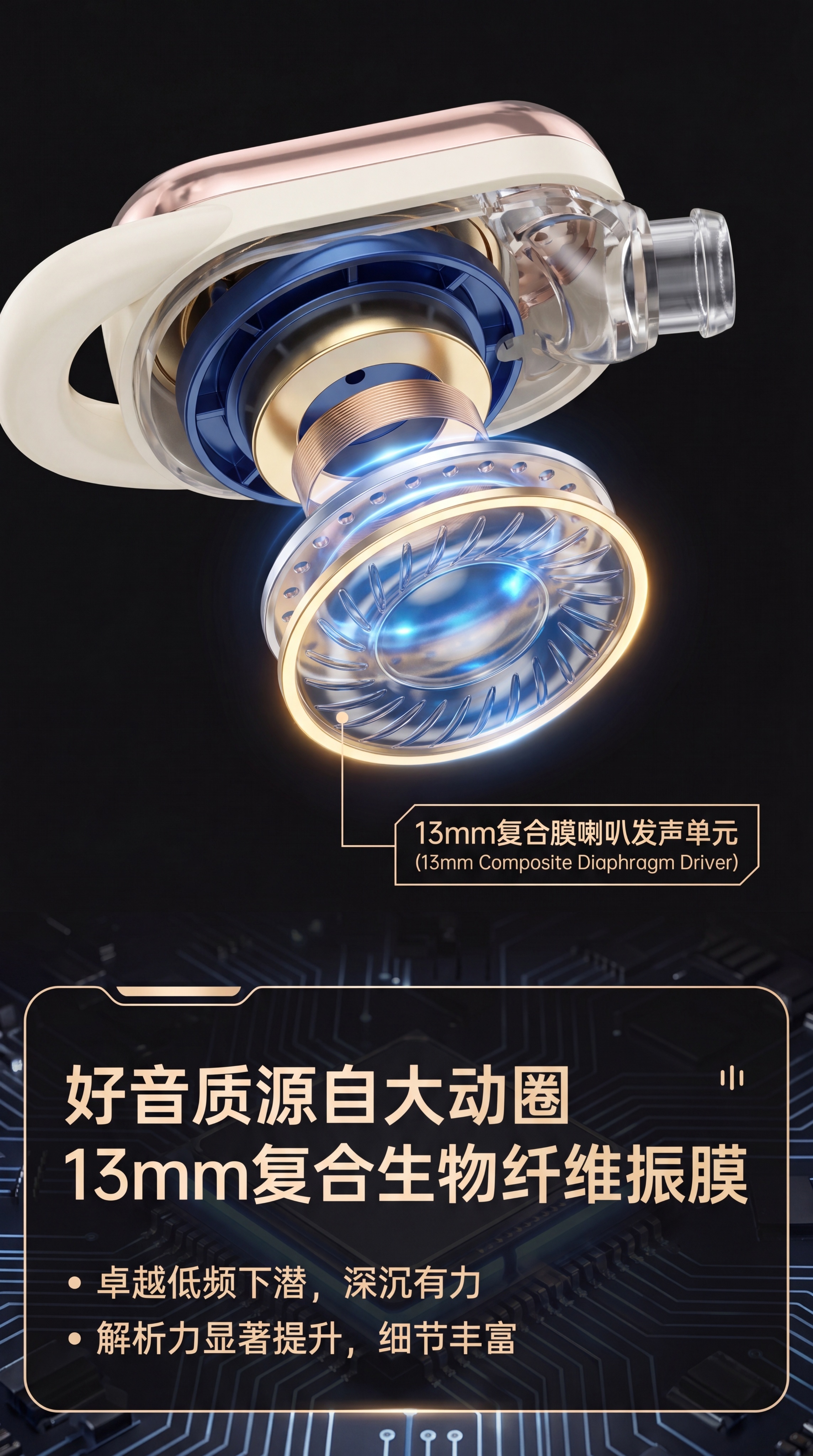 [第3屏] 核心声学结构展示页，突出13mm复合膜喇叭发声单元… - 图片创意预览