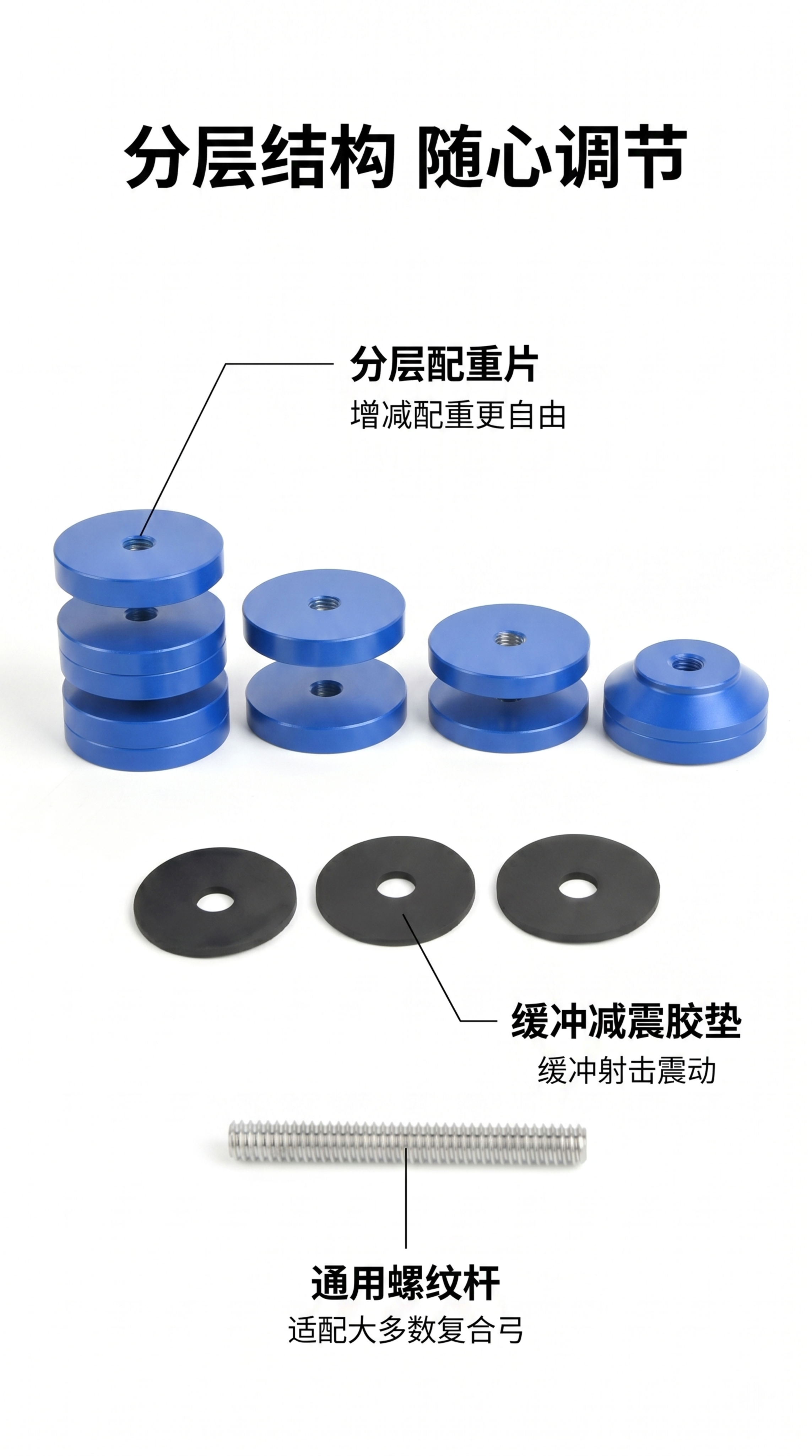 [第3屏] 分层结构解析，展示可调节配重设计细节。本屏使用【图… - 图片创意预览