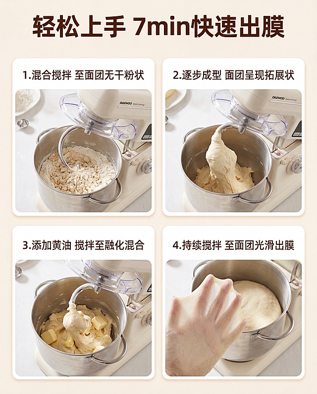 [第5屏] 功能实测-7分钟快速出膜步骤展示。本屏使用【图10】作为步骤参考，结合【图3】产品主体。
[氛围/风格] 步骤清晰教学风，浅暖底色，干净排版，适合小红书用户参考。
[元素布局] 顶部大标题，下方分四个步骤卡片，2行2列排布，每个步骤对应一张实拍图和文字说明，产品和面团状态保持与输入图一致。
[光影质感] 每个步骤图光线均匀，步骤文字清晰，整体干净通透。
[配色色系] 全局底色 #F9F3E9；卡片浅白底配深棕文字，整体暖调统一。
[视角构图] 从上到下，标题在上，四个步骤卡片均分空间，阅读动线清晰。
[文字版式] 顶部大标题：轻松上手 7min快速出膜，每个步骤标注序号和说明：1.混合搅拌 至面团无干粉状；2.逐步成型 面团呈现拓展状；3.添加黄油 搅拌至融化混合；4.持续搅拌 至面团光滑出膜；文字大小适中，清晰不遮挡主体。
[比例分辨率] 4:3 竖版比例，4K分辨率，文字清晰可辨，高清画质。
[负向提示词] 步骤混乱，文字过小，图片变形，产品外观不一致