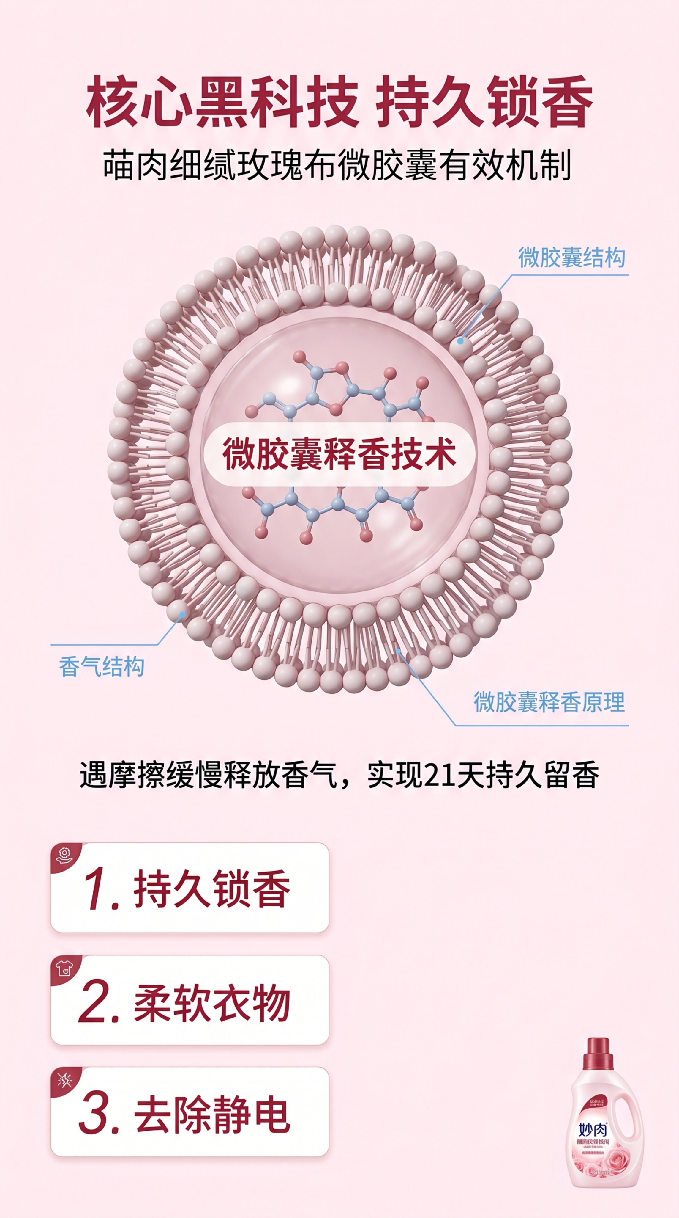 [第2屏] 功效机理解析-妙柔淡雅玫瑰衣物柔顺剂微胶囊释香技术… - 图片创意预览