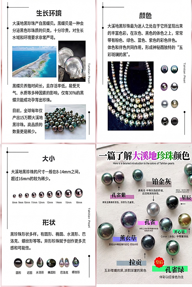 [整合图] 将四张珍珠科普图按A4纸大小排版，保留每张图的全部文字和图片内容，调整整体布局为2×2网格排列，每张图保持原风格和清晰度，整体统一极简轻奢风格，白底浅粉渐变背景，文字清晰可读，排版整齐协调，A4尺寸比例。
使用【图1】【图2】【图3】【图4】四张图片分别排版到四个区域，左上为生长环境，右上为颜色，左下为大小形状，右下为颜色细分，保证每张图内容完整不裁切。
[氛围/风格] 极简轻奢高级感，商业科普质感，干净简约
[元素布局] 2行2列网格布局，每张图占四分之一版面，内容完整不重叠，文字清晰不被遮挡
[光影质感] 均匀柔和自然光，清晰锐利，保证珍珠光泽和文字可辨认
[配色色系] 全局白底#FFFFFF，辅助浅粉渐变背景，保持原图文色彩一致
[视角构图] 正面平视，居中对齐，阅读流畅
[文字版式] 保留所有原文字，文字大小适合A4尺寸，清晰可读，排版整齐
[比例分辨率] A4比例（宽高比约1:1.414），4K分辨率，高清画质
[负向提示词] 文字错乱，文字模糊，内容裁切，图片变形，颜色偏差，排版混乱，水印