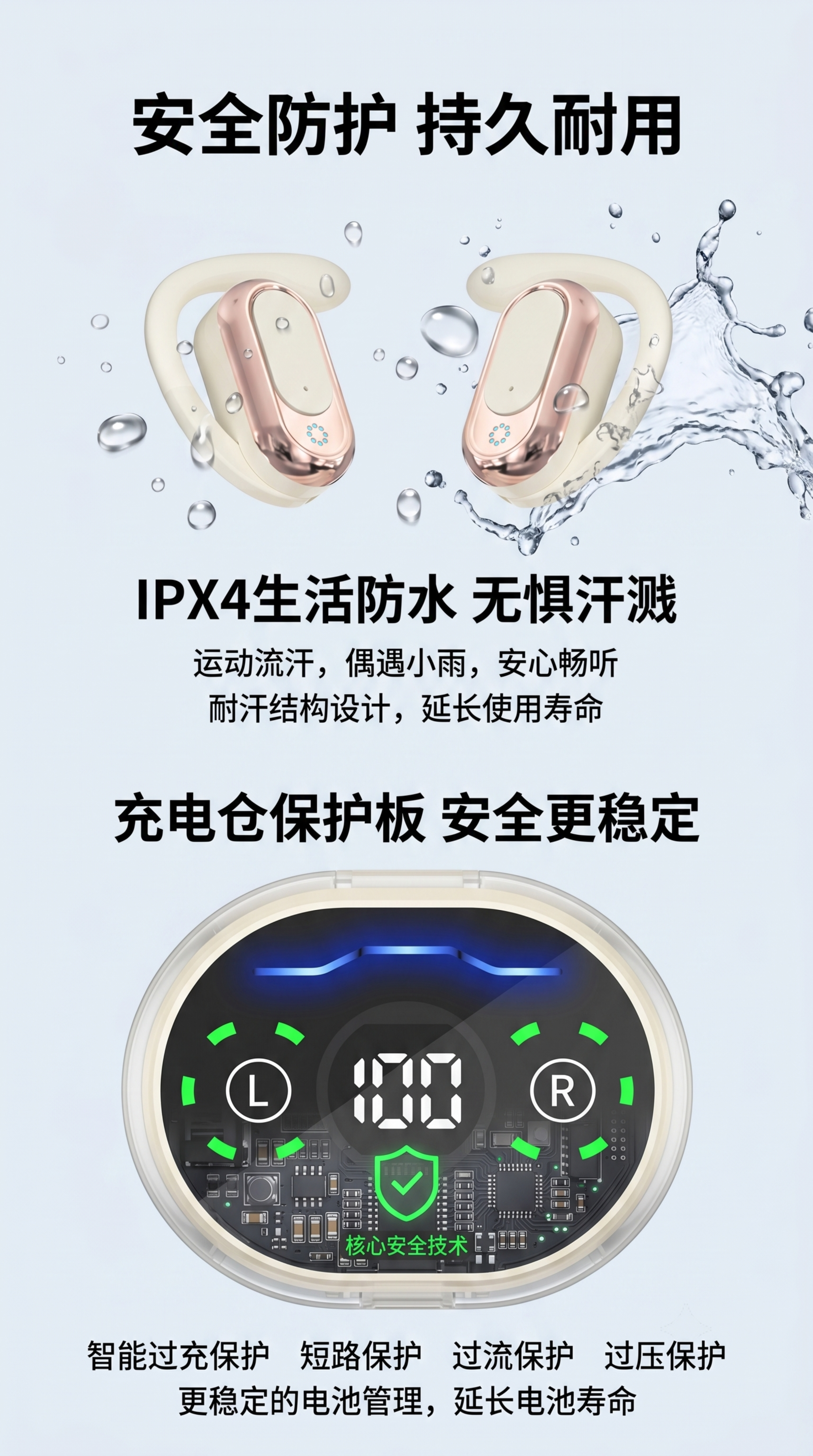 [第6屏] 安全防护讲解页，介绍生活防水与充电仓保护板设计。本… - 图片创意预览