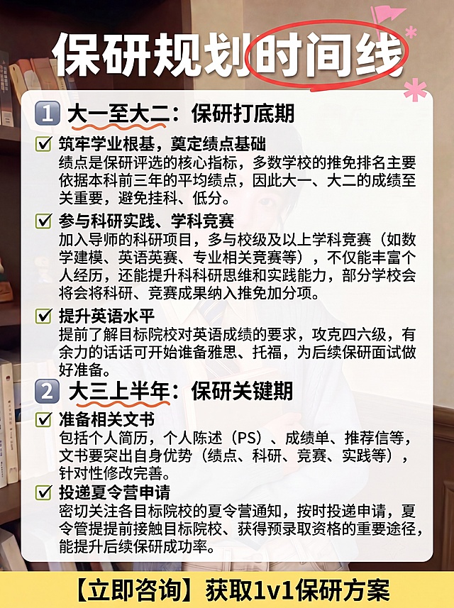 参考第一张图的标题样式（‘保研规划时间线’中‘时间线’被红圈高亮），对第二张图的标题‘保研规划时间线’进行相同处理：将‘时间线’三字用红色圆圈圈出高亮，其余内容保持原样（背景、人物、排版、文字内容不变），尺寸仍为720*960，清晰明亮