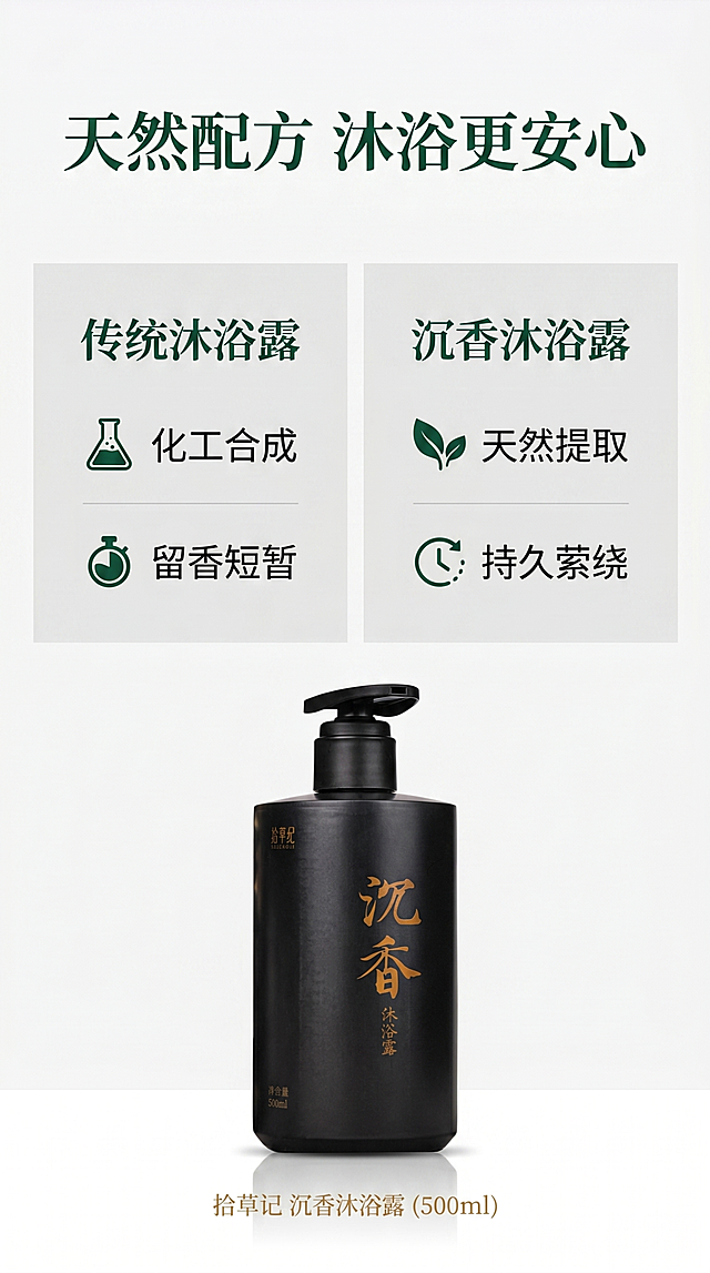 [第2屏] 核心卖点展示-沉香沐浴露核心优势对比页。本屏使用【图1】作为商品小图展示。
[氛围/风格] 清晰通透对比风，专业温和种草风格，商业简约质感。
[元素布局] 顶部大标题，中间双栏对比：左栏传统沐浴露，右栏本款沉香沐浴露；底部放置产品图占比约25%。整体排版简洁信息层级清晰。
[光影质感] 均匀柔和自然光，文字信息清晰，产品明暗层次自然。
[配色色系] 背景为米白色，主色深绿文字，对比栏浅灰底区分，黑色瓶身产品突出。
[视角构图] 信息上半部分对比排版，下半部分产品展示，居中对称构图。
[文字版式] 顶部大标题"天然配方 沐浴更安心"，左栏标题"传统沐浴露"标注"化工合成 留香短暂"，右栏标题"沉香沐浴露"标注"天然提取 持久萦绕"，文字清晰，对比分明，不遮挡产品。
[比例分辨率] 9:16竖版比例，4K分辨率，文字清晰可辨，高清画质。
[负向提示词] 产品变形，文字错乱，对比不清，水印，虚假宣传，极限词