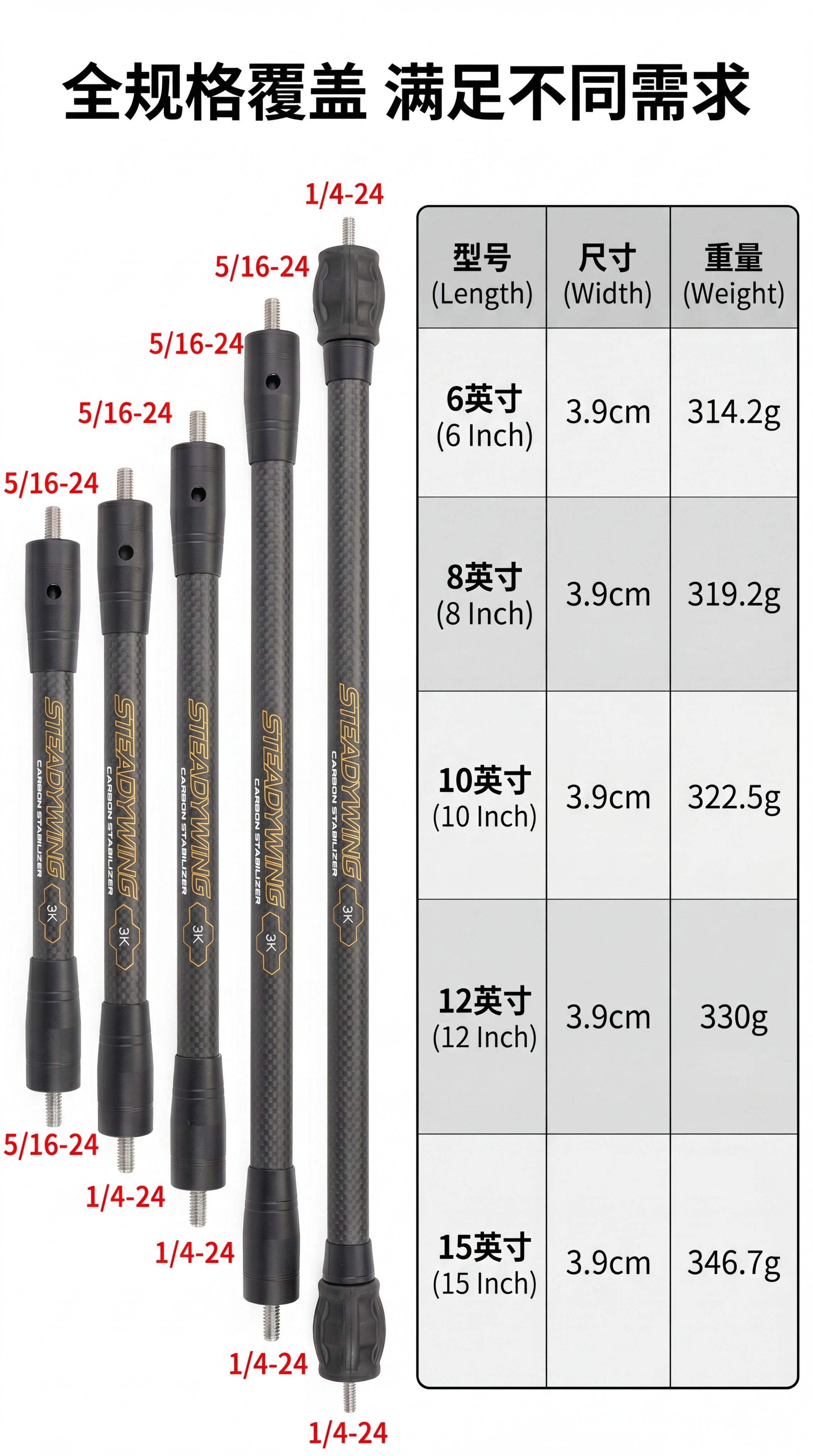 [第7屏] 全系列规格参数展示。本屏使用【图8】展示全系列长度… - 图片创意预览