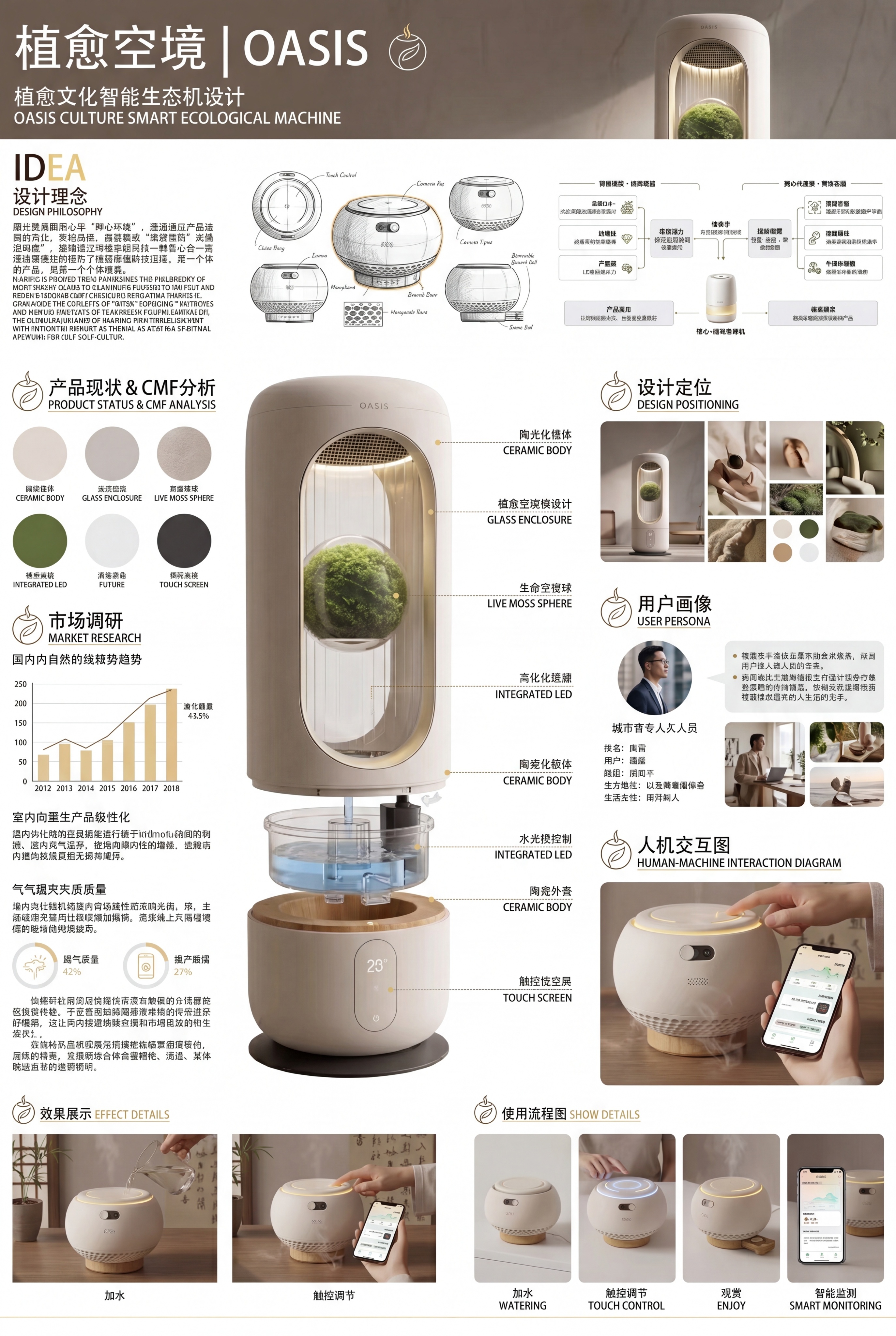 参考第二张排版模板，为产品植愈空境（第一张产品图）生成一张A4… - 图片创意预览