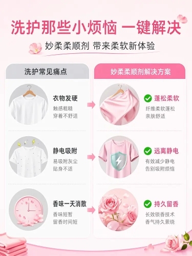 使用商品详情页技能根据商品图「图片1」生成详情页，参考图为，商品名称为 ，卖点为 ，适配平台为抖音/快手，图片比例为3:4，需求屏数为5张，预览效果