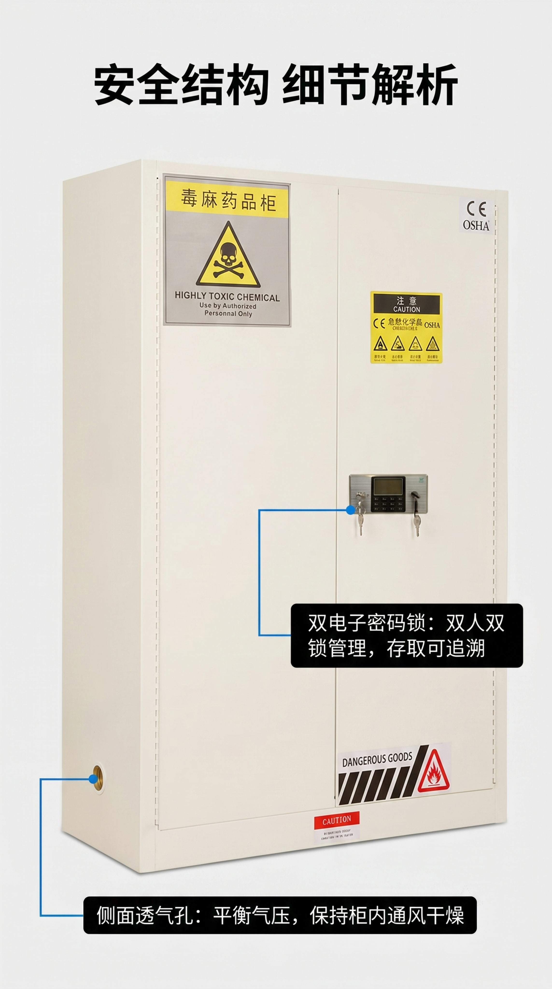 [第4屏] 核心安全结构解析，展示毒麻柜密码锁和透气孔设计。本… - 图片创意预览