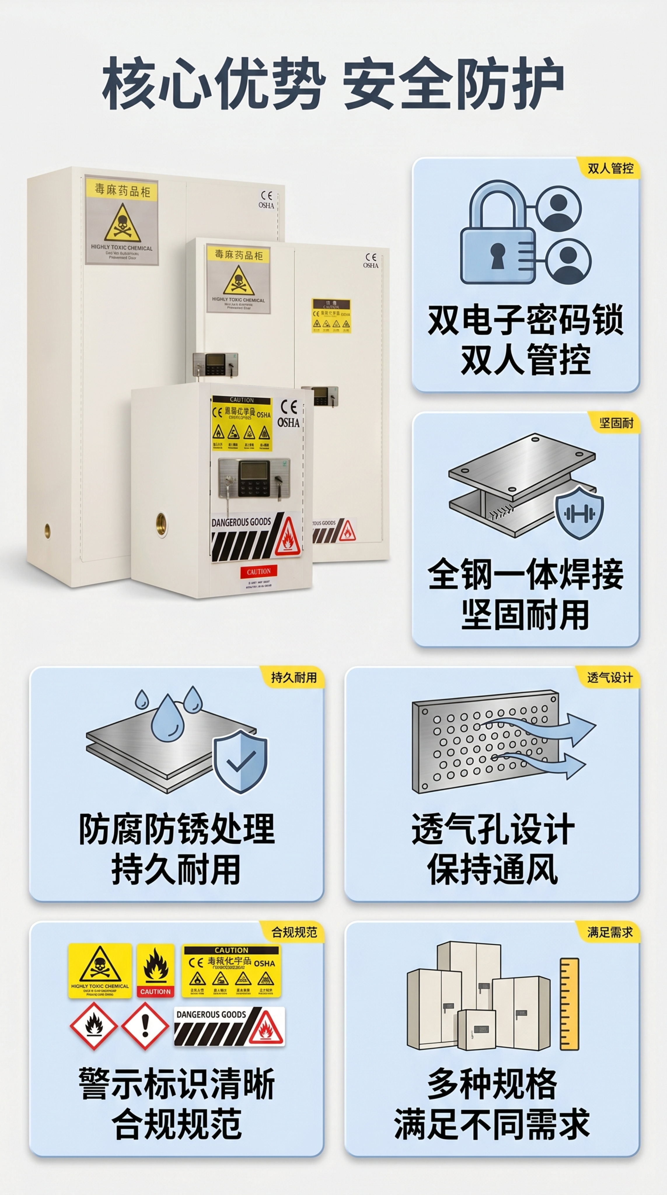 [第3屏] 核心卖点总览，展示毒麻柜六大核心优势。本屏使用【图… - 图片创意预览