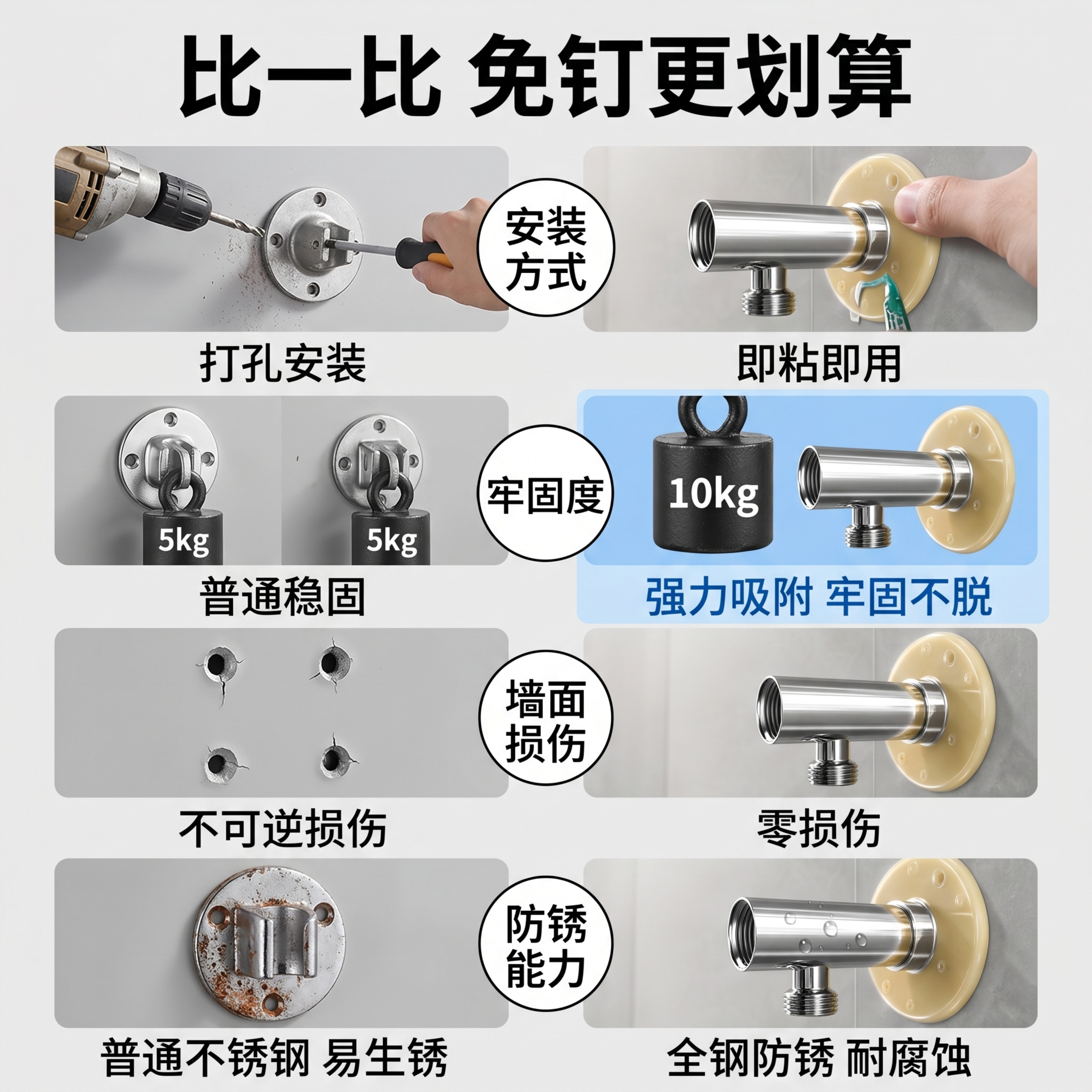 [主图-8] 免钉明装座与传统打孔安装多维度对比图，选自扩展策… - 图片创意预览