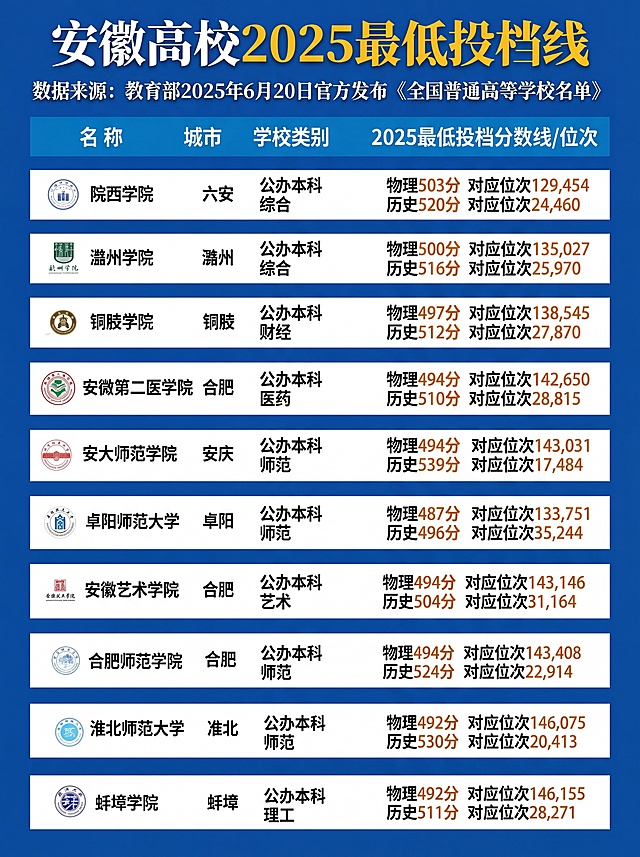 参考原图文字内容和排版，对图片进行高清处理，保留所有文字内容正确无错别字，将整张图片背景更换为和第一张一致的纯蓝色，处理后图片比例为3:4
