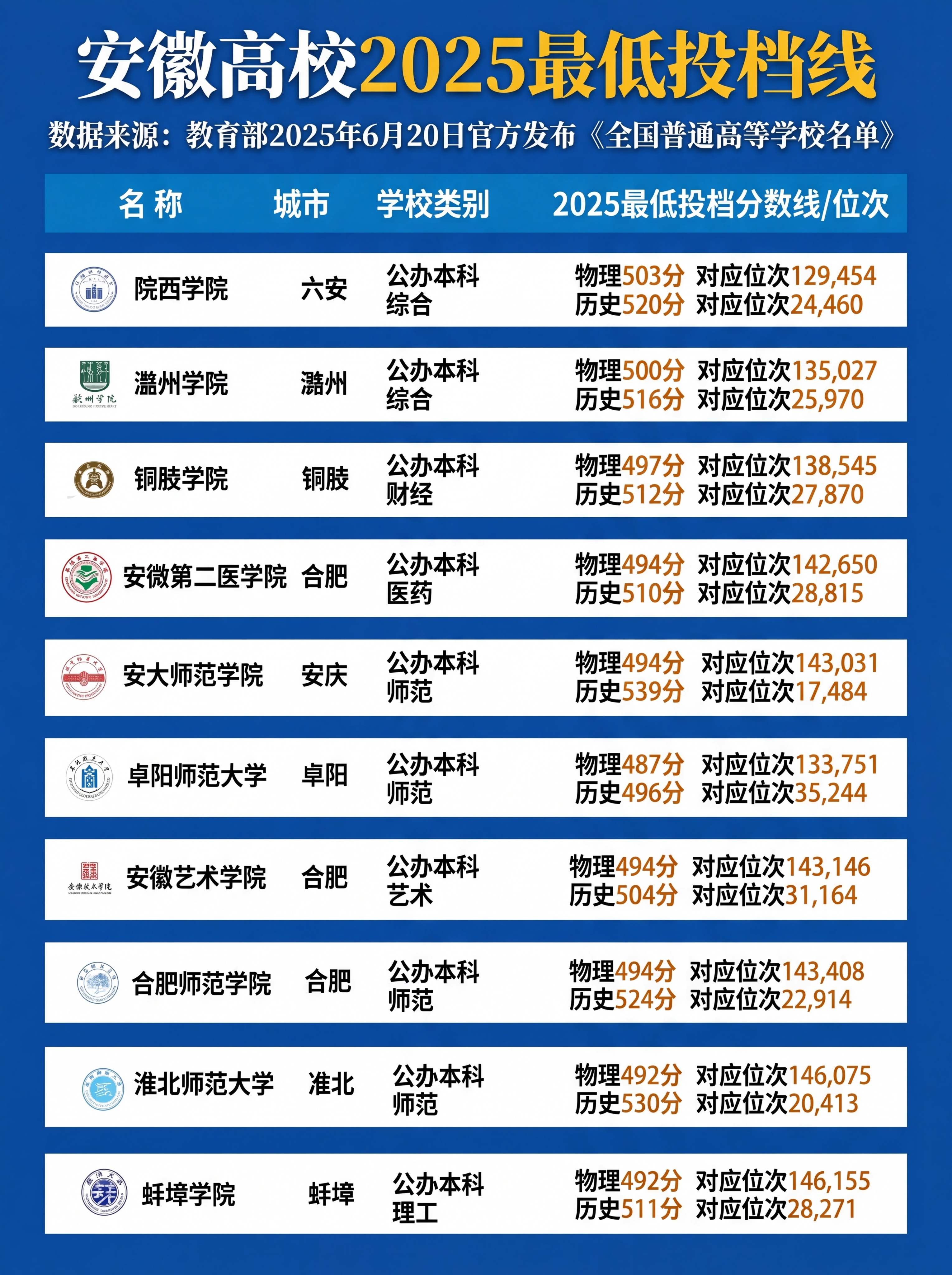 参考原图文字内容和排版，对图片进行高清处理，保留所有文字内容正… - 图片创意预览