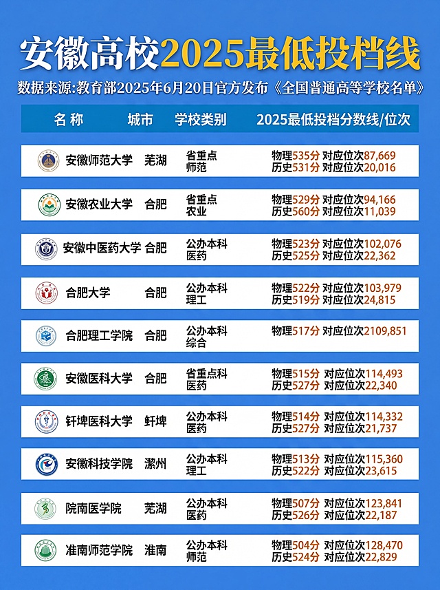 对图片进行高清处理，保留所有文字内容不变，将底部绿色风景背景更换为纯蓝色，处理后图片比例为3:4