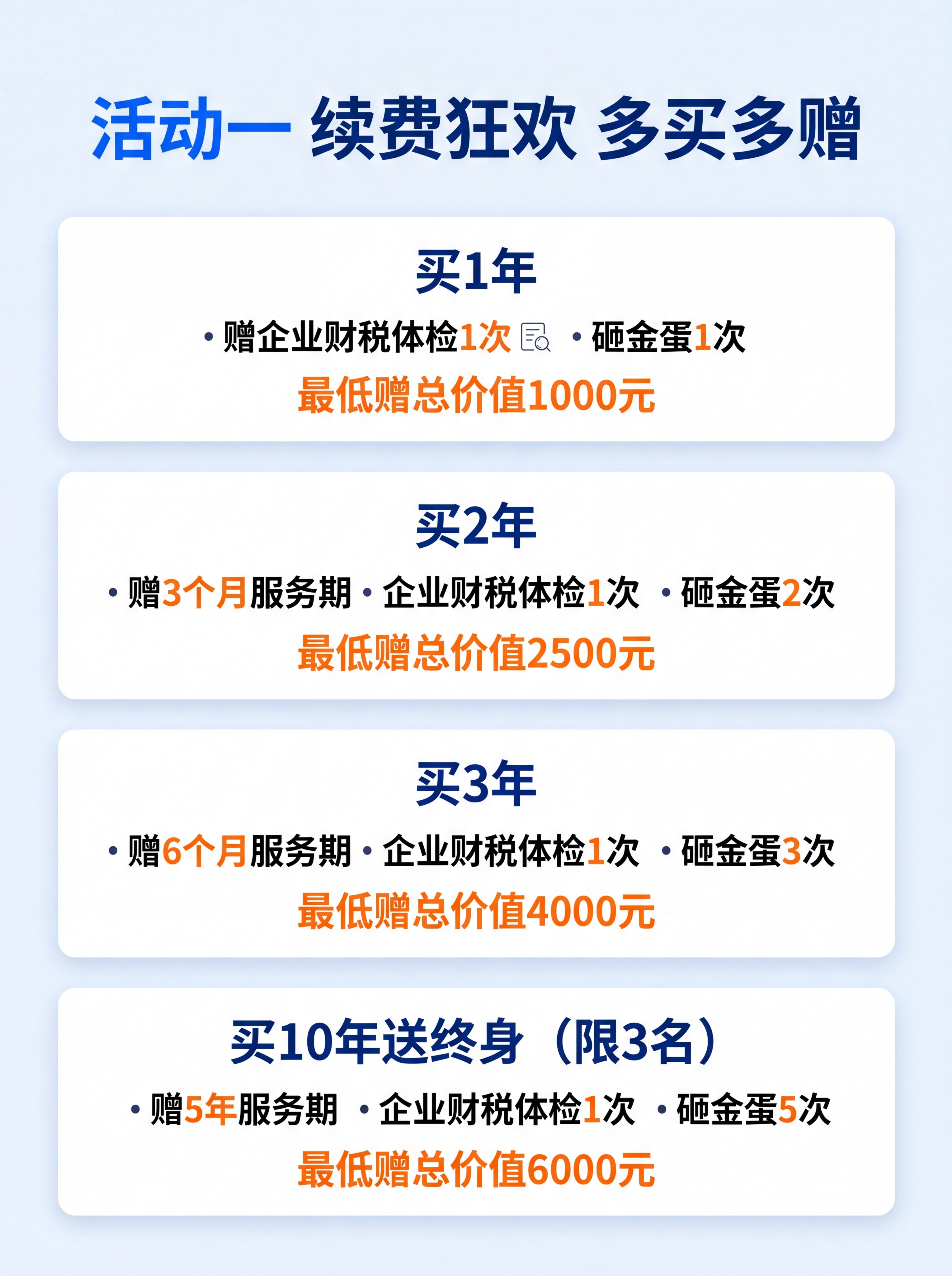 [第2屏] 企业财税服务续费优惠活动专区，分档位展示续费赠品。… - 图片创意预览