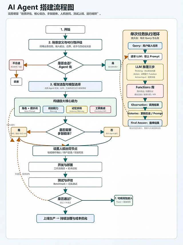 仅将图片最外层背景修改为纯白色，完全保留原流程图所有内容、文字清晰度、配色、模块样式和布局不变，保证所有字体清晰锐利