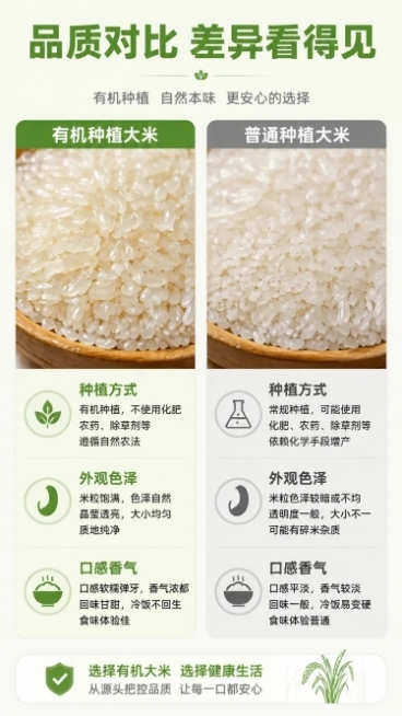 使用商品详情页技能根据商品图「图片1」「图片1」「图片1」生成详情页，参考图为「图片1」，商品名称为壮瑶家乡有机米主图，卖点为使用AI工具生成一套完整的商品详情长图（可用长图或切片形式）；  需包含以预览效果