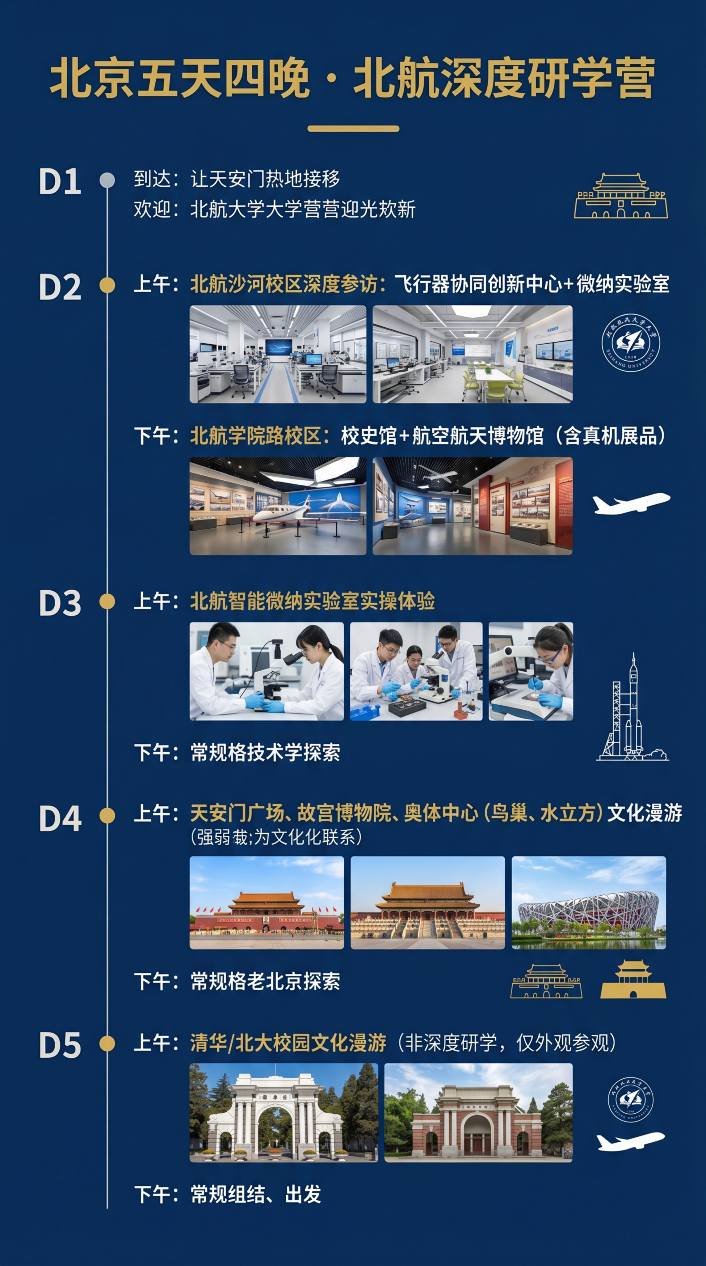 重新设计研学营详情页/行程页，要求： 1. 顶部主标题：「北京… - 图片创意预览