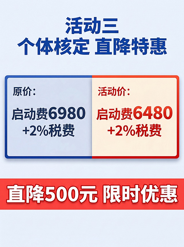 [第4屏] 个体核定专项优惠，展示直降福利与价格对比。
[氛围/风格] 简洁醒目，对比清晰，突出优惠力度，商务设计质感。
[元素布局] 顶部标题区，中部左右分栏对比原价与活动价，底部突出直降信息，构图均衡。
[光影质感] 均匀打光，对比区域清晰区分，明暗过渡自然。
[配色色系] 全局底色#F5F8FC，主色深蓝色#165DFF，降价信息用大红色#F53F3F高亮突出。
[视角构图] 居中对称对比构图，自上而下阅读动线清晰。
[文字版式] 顶部主标题"活动三 个体核定 直降特惠"加粗深蓝色，中部左右分栏：左侧标注"原价：启动费6980+2%税费"，右侧标注"活动价：启动费6480+2%税费"，底部大红色条幅标注"直降500元 限时优惠"，价格文字放大突出，信息对比一目了然。
[比例分辨率] 3:4竖版比例，4K分辨率，文字清晰可辨，高清画质。
[负向提示词] 文字错乱，文字过小，变形，水印，颜色偏差，背景杂乱，极限词