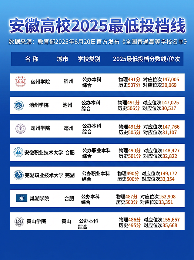 对图片进行高清处理，保留所有文字内容不变，将底部绿色风景背景更换为纯蓝色，处理后图片比例为3:4