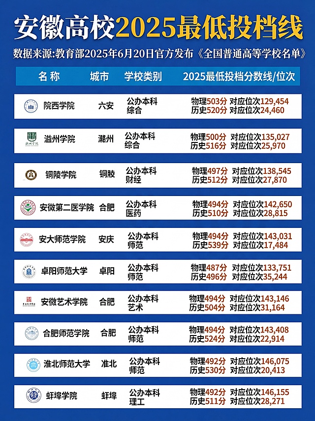 对图片进行高清处理，保留所有文字内容不变，将底部绿色风景背景更换为纯蓝色，处理后图片比例为3:4