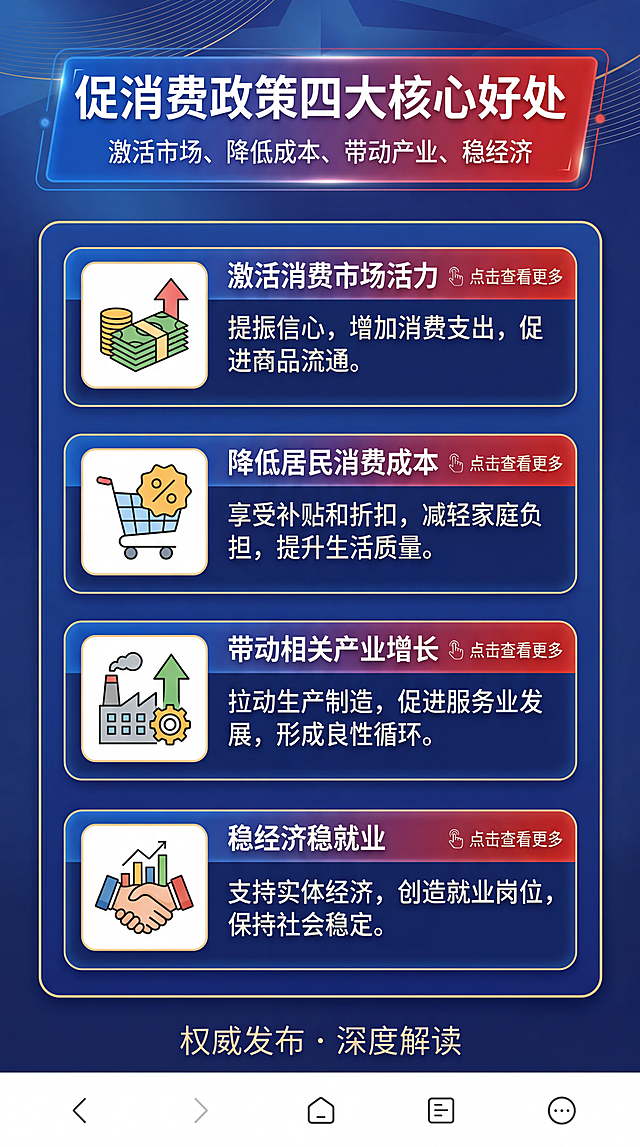 时政新闻H5内容页，整理促消费政策的好处：激活消费市场活力、降低居民消费成本、带动相关产业增长、稳经济稳就业，延续现有蓝红简约商务风格，预留可点击交互卡片区域，图文排版规整