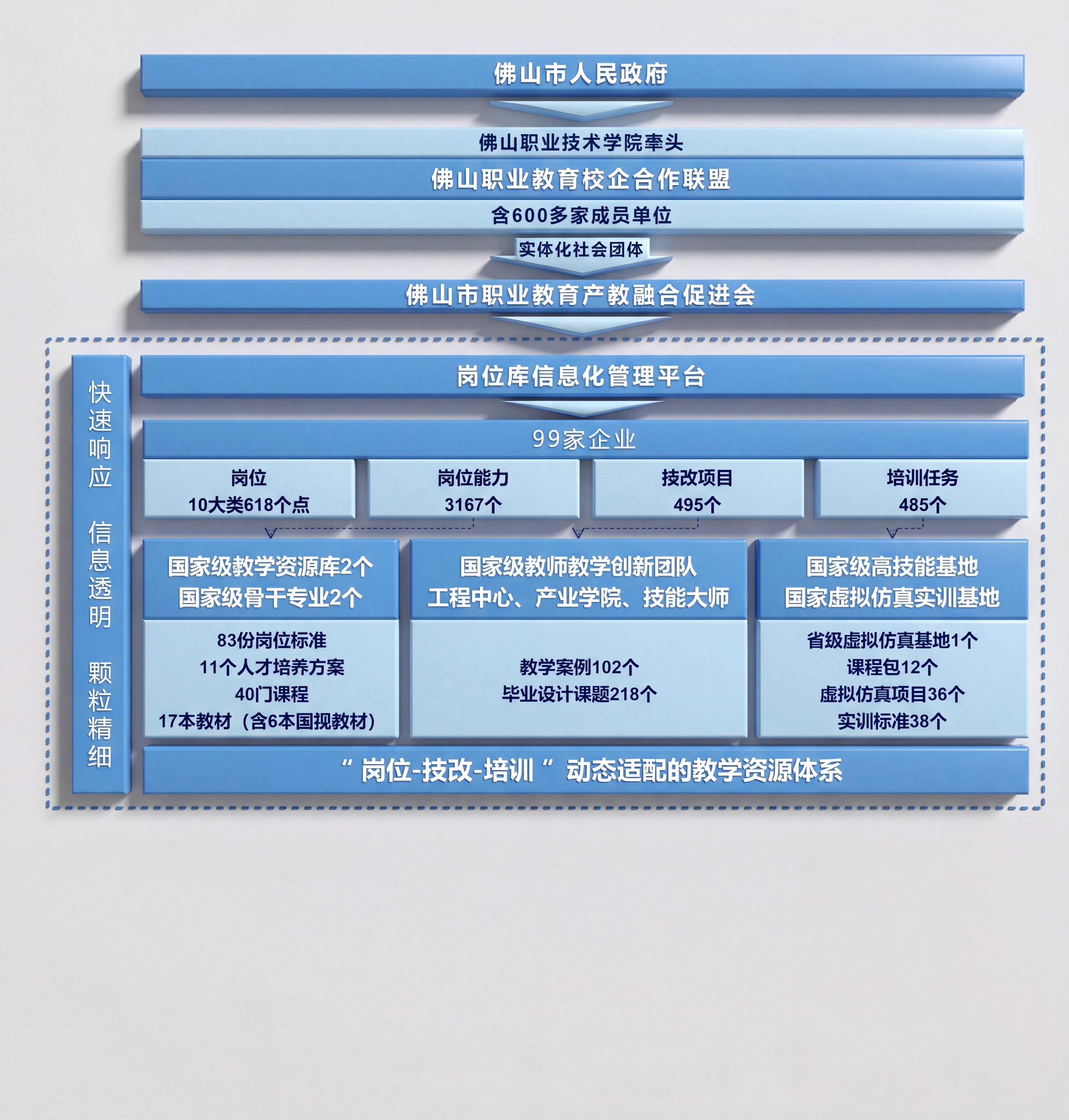 保持原图所有文字内容和排版完全不变，给整个流程图增加立体效果，… - 图片创意预览