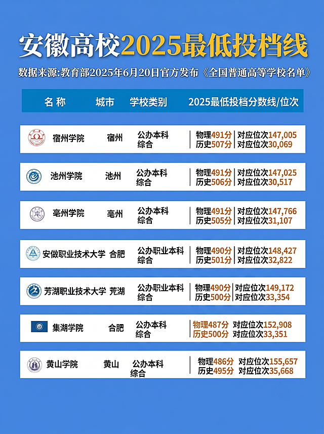 参考原图文字内容和排版，对图片进行高清处理，保留所有文字内容正确无错别字，将整张图片背景更换为和第一张一致的纯蓝色，处理后图片比例为3:4