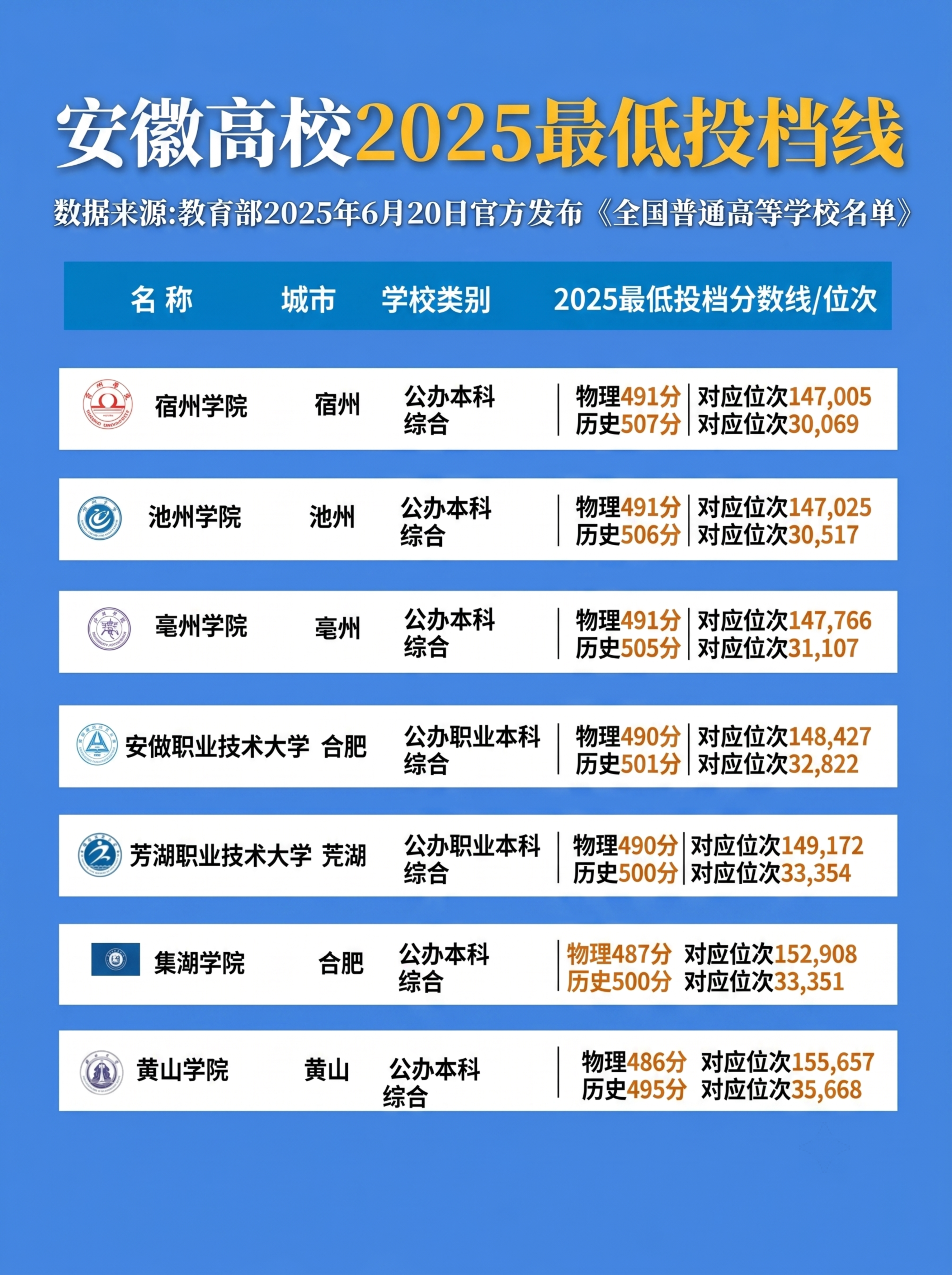 参考原图文字内容和排版，对图片进行高清处理，保留所有文字内容正… - 图片创意预览