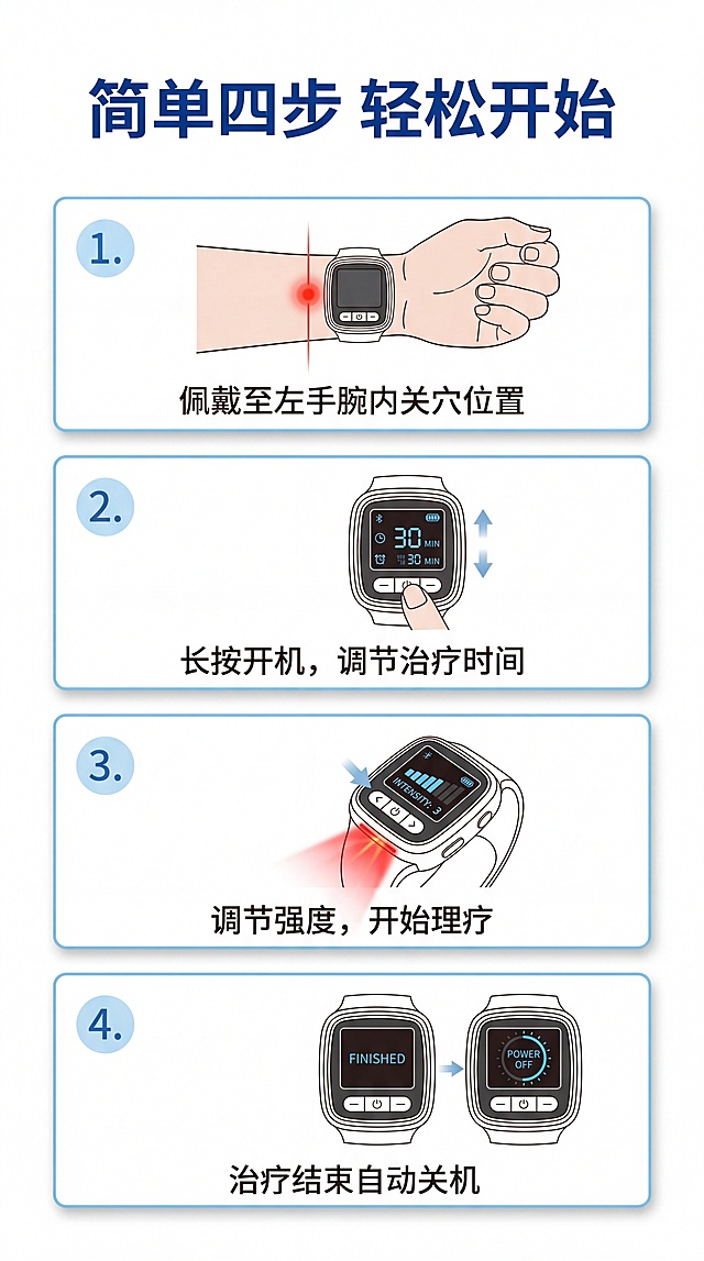 [第6屏] 使用方法分步演示-CY-JGSG-A型半导体激光治疗仪操作说明，本屏使用【图1】说明书信息配合示意图。
[氛围/风格] 清晰步骤演示，浅蓝简洁风格，易读易懂。
[元素布局] 顶部标题，下方分4个步骤卡片，从上到下排列，每个步骤配编号、示意图和简短文字说明。
[光影质感] 均匀明亮，卡片层次分明，文字清晰。
[配色色系] 全局底色 #FFFFFF，浅蓝色步骤卡片边框，深蓝色标题文字。
[视角构图] 从上到下步骤式排列，符合阅读习惯。
[文字版式] 主标题「简单四步 轻松开始」，步骤分别为："1. 佩戴至左手腕内关穴位置""2. 长按开机，调节治疗时间""3. 调节强度，开始理疗""4. 治疗结束自动关机"，每步文字简短，字号适中，手机清晰可读。
[比例分辨率] 9:16 竖版比例，4K分辨率，高清画质，文字清晰可辨。
[负向提示词] 步骤混乱，文字错乱，文字过小，水印，颜色刺眼