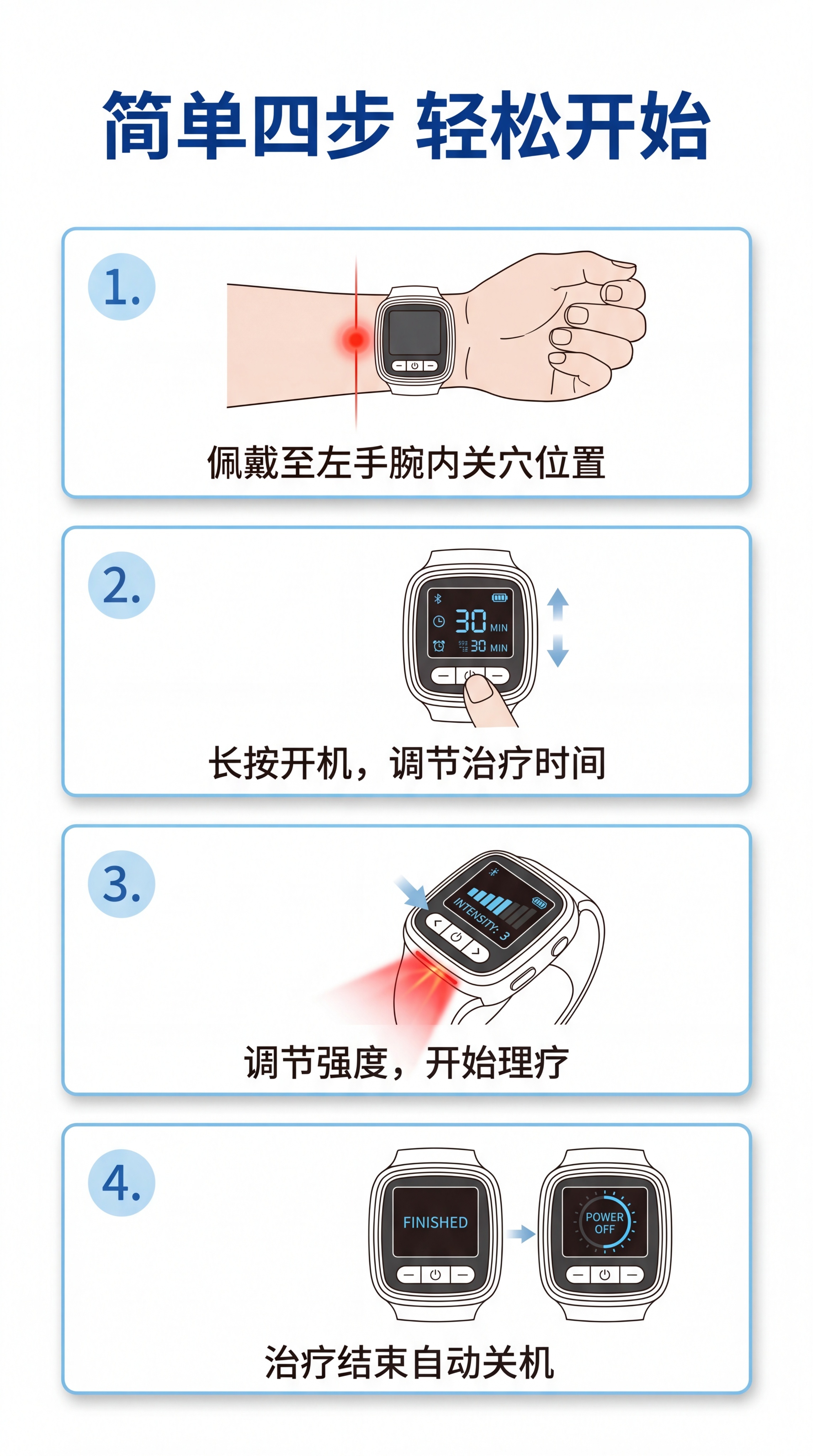 [第6屏] 使用方法分步演示-CY-JGSG-A型半导体激光治… - 图片创意预览