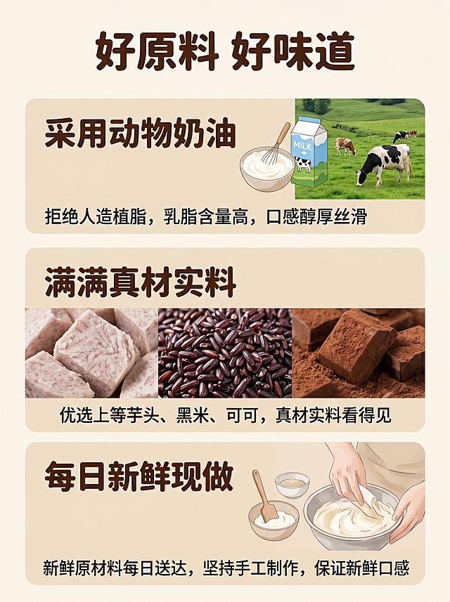 [第8屏] 核心原料展示页，真材实料品质保障，本页展示本系列产品核心卖点。
[氛围/风格] 简约自然，真实可信，时尚干净
[元素布局] 分三个板块展示，每个板块配对应原料小图：1. 动物奶油：真实自然场景；2. 真材实料内馅：芋泥/血糯米/生巧原料特写；3. 每日手工现做：简洁工艺暗示，三个模块垂直排列，占屏饱满
[光影质感] 均匀柔和光线，每个模块清晰独立
[配色色系] 全局底色 #f8f4e9，主色深棕标题，浅米模块背景，产品色点缀
[视角构图] 垂直分块排版，从上到下顺序阅读
[文字版式] 顶部主标题「好原料 好味道」，每个模块标题：「采用动物奶油」、「满满真材实料」、「每日新鲜现做」，加粗圆角字体，下方简短说明，文字清晰，手机端可读
[比例分辨率] 3:4竖版，4K分辨率，文字清晰可辨，高清画质
[负向提示词] 排版杂乱，文字过小，文字错乱，水印