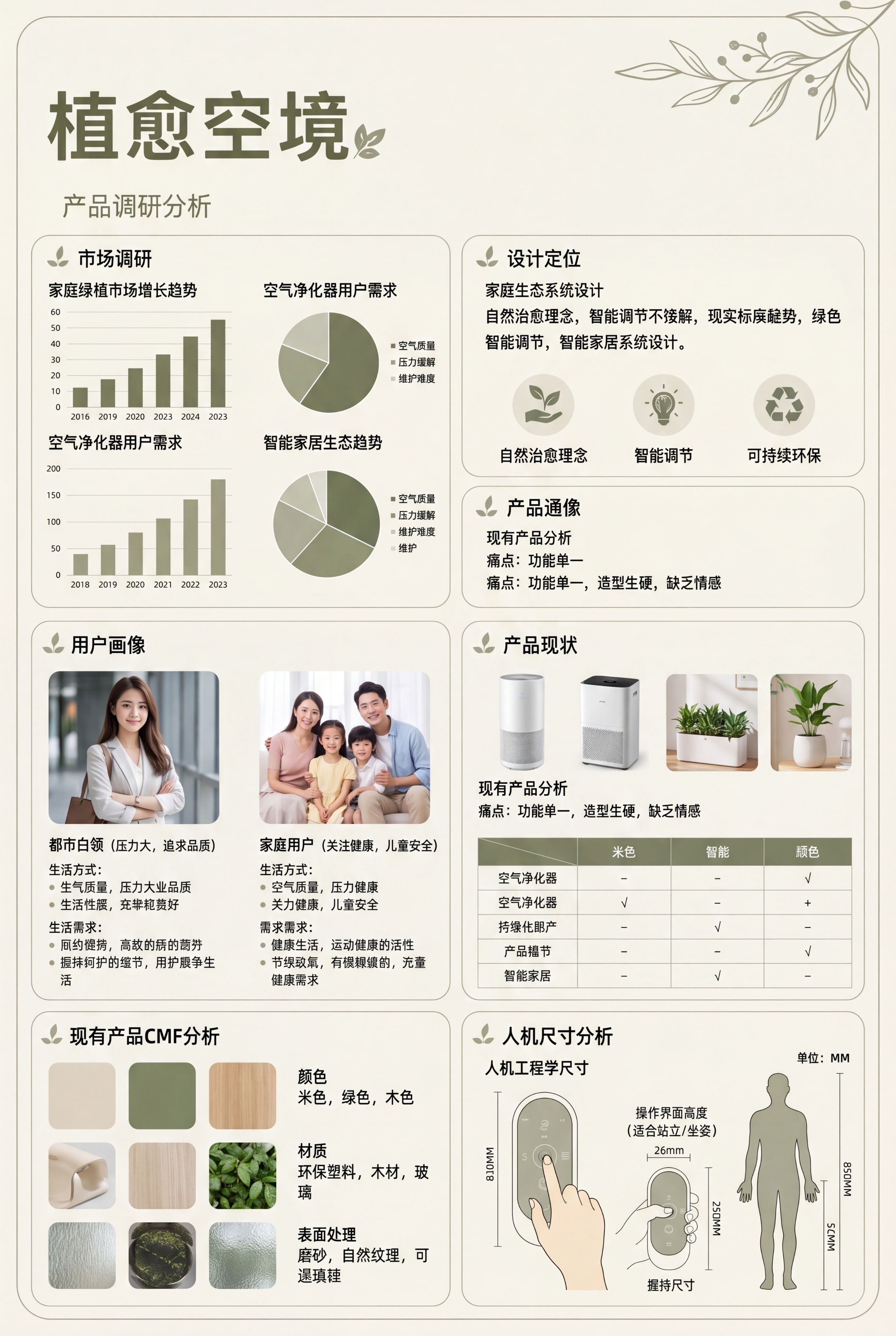 A4竖版展板，产品名称为"植愈空境"，家庭生态系统设计产品调研… - 图片创意预览