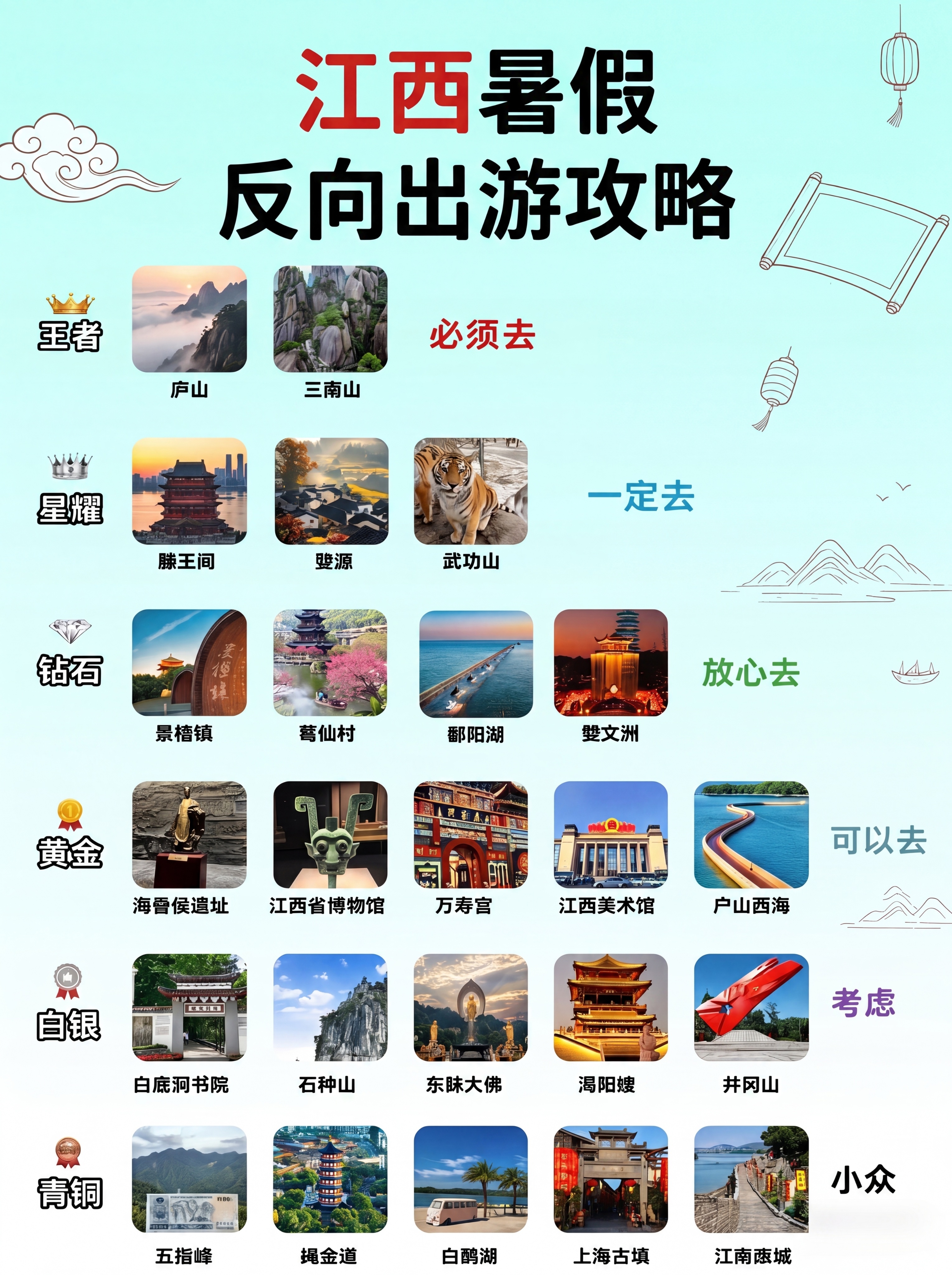 基于原图修改，将标题修改为“江西暑假反向出游攻略”，保持原有江… - 图片创意预览