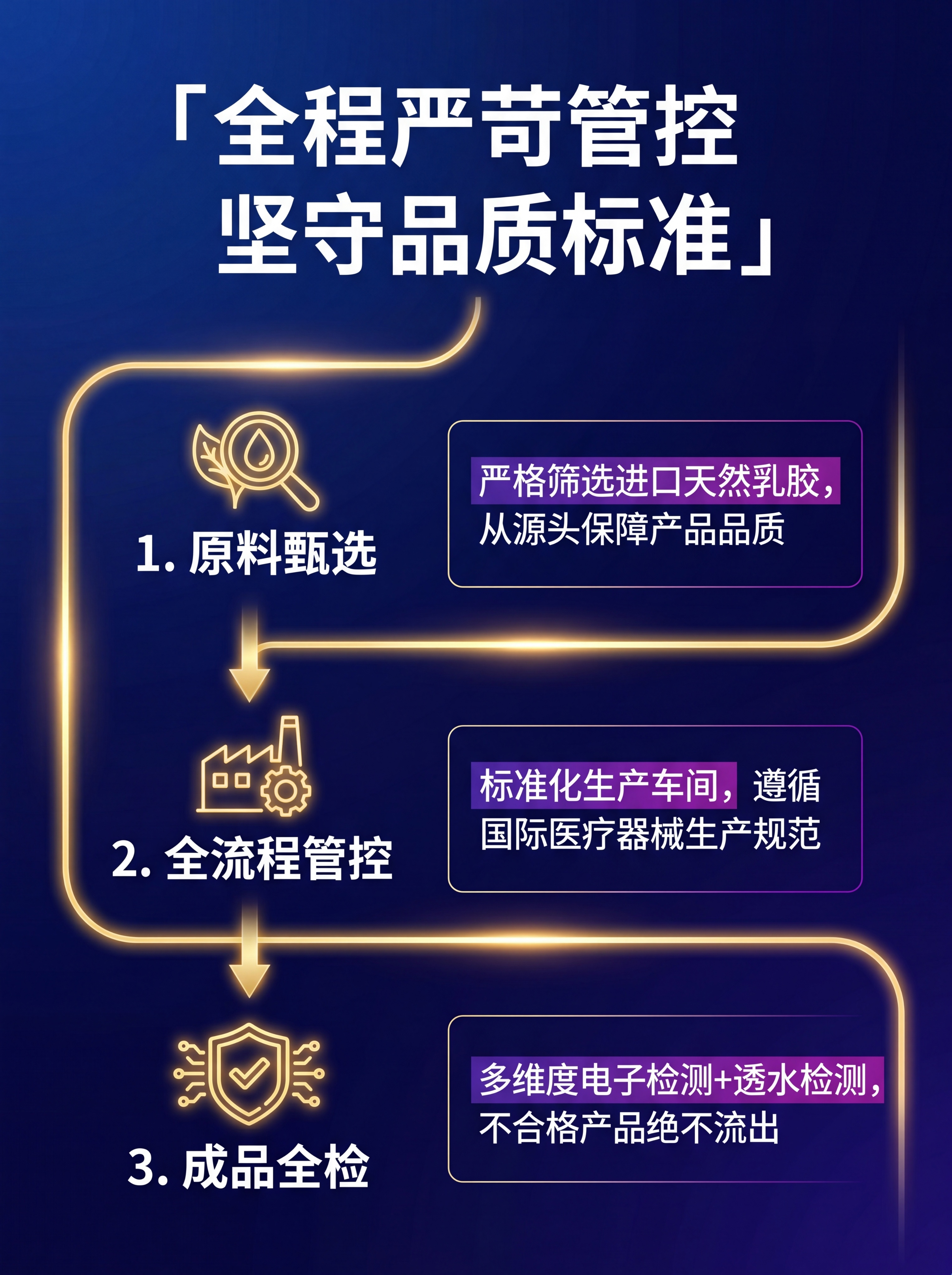 [第6屏] 品质管控体系介绍页，建立产品品质信任。 [氛围/风… - 图片创意预览