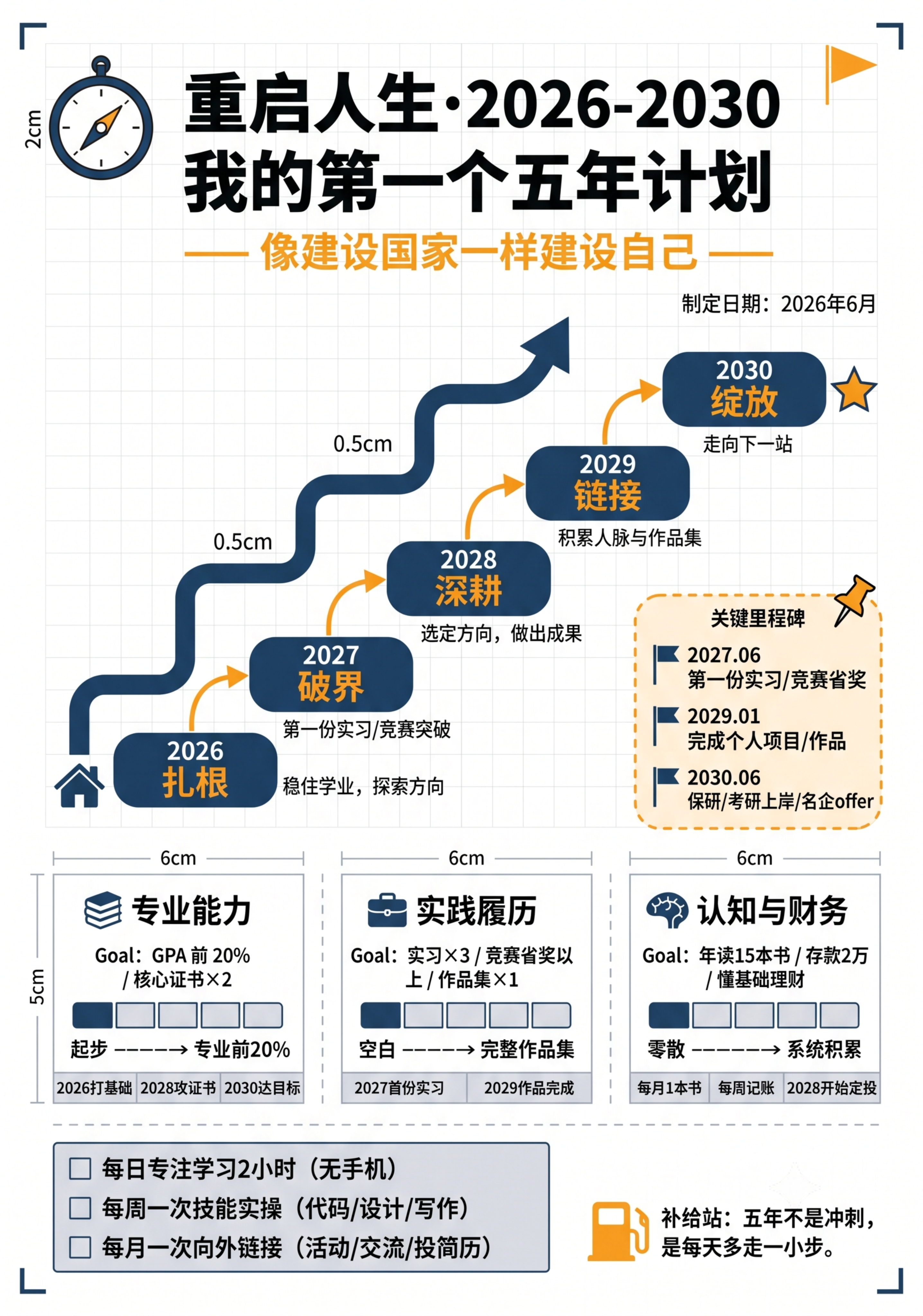 A4竖版白底个人五年规划手账设计，主色调深蓝色#1A3A5C占… - 图片创意预览