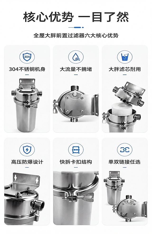 修改这张全屋大胖前置过滤器优势图，将第三个卡片的标题文字'可拆洗重复用'改为'大胖滤芯耐用'，同时把图里展示的内部不锈钢滤网替换成PP棉滤芯，保持整体排版和其他内容不变